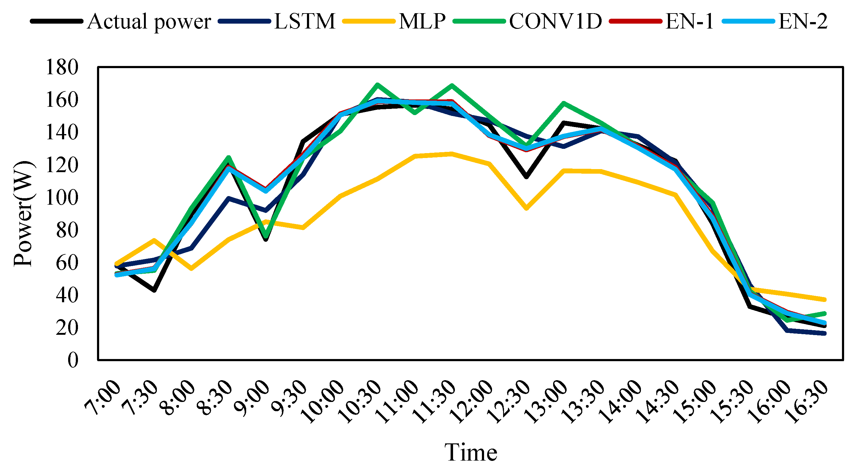 Energies 15 03014 g013