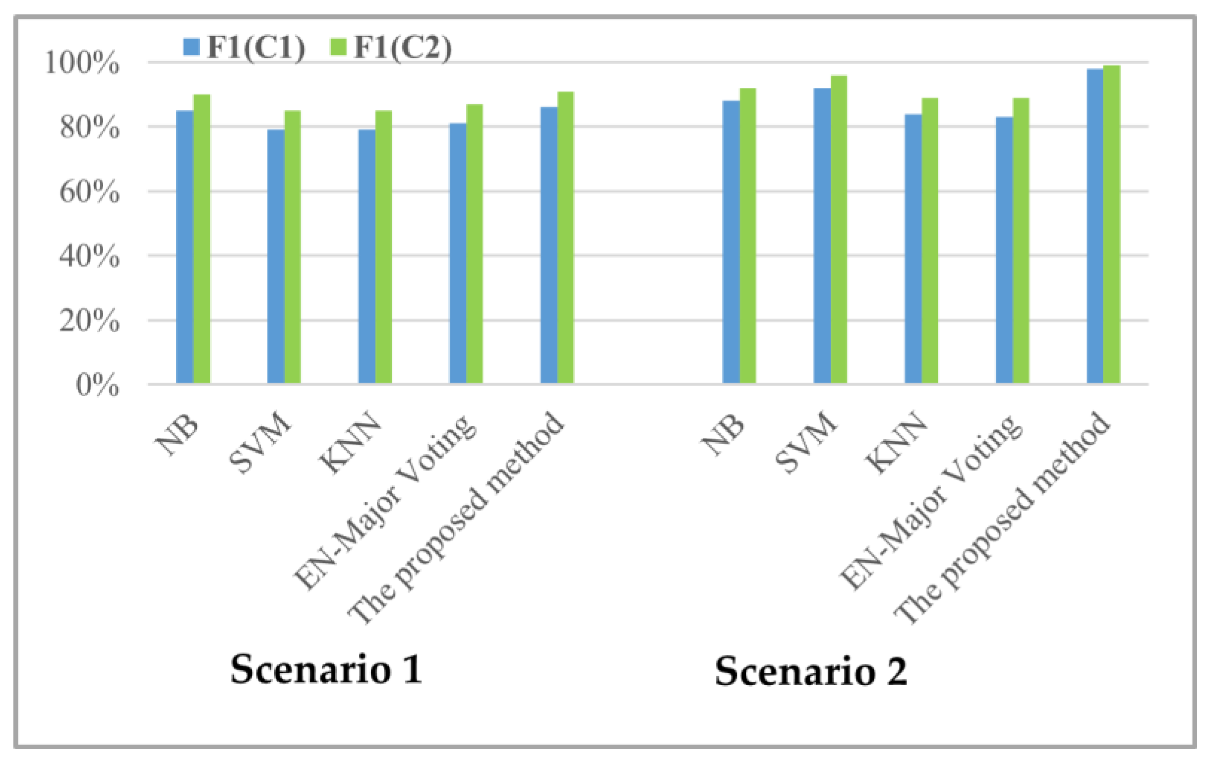Energies 15 03014 g016