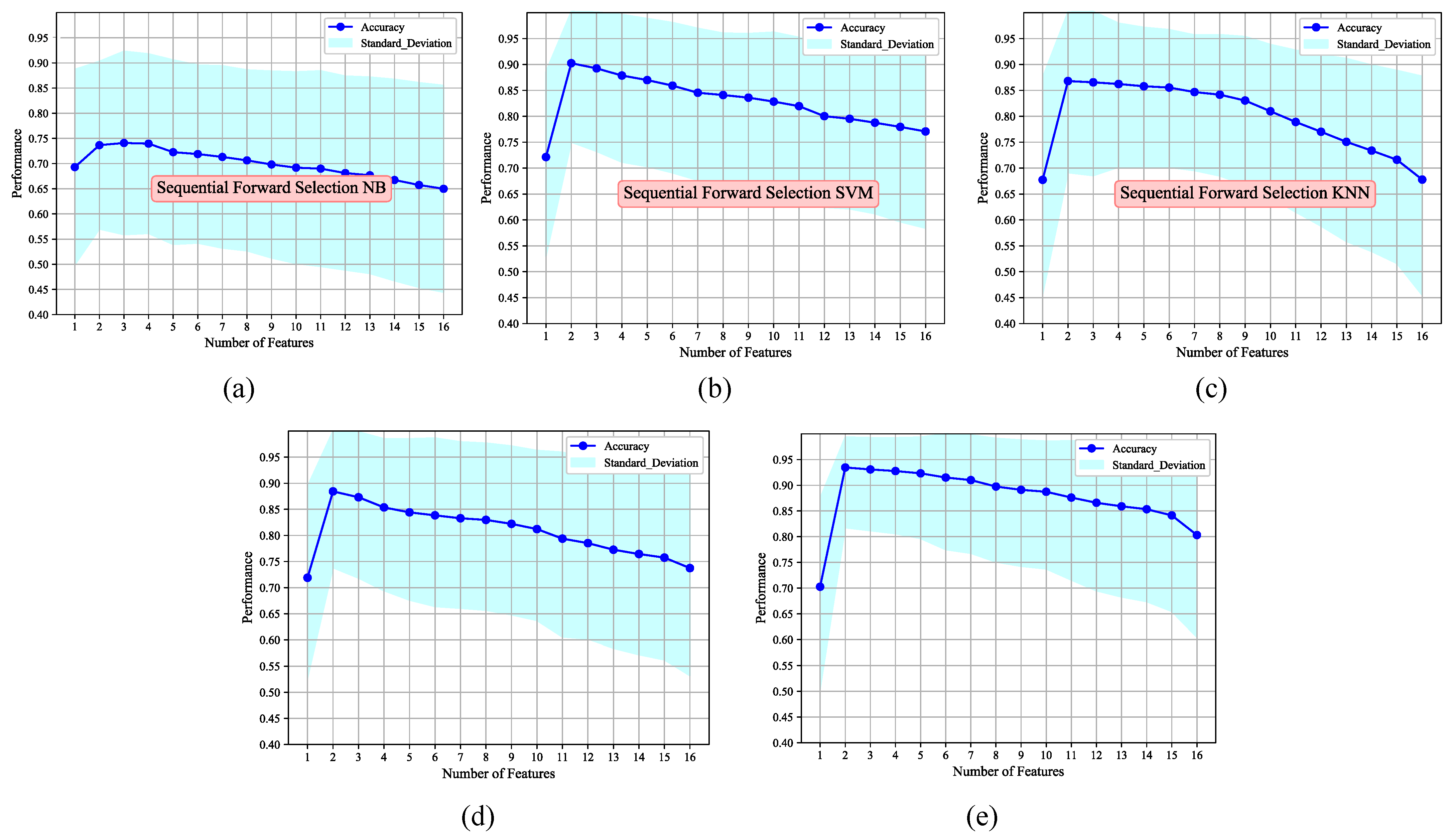 Energies 15 03014 g017