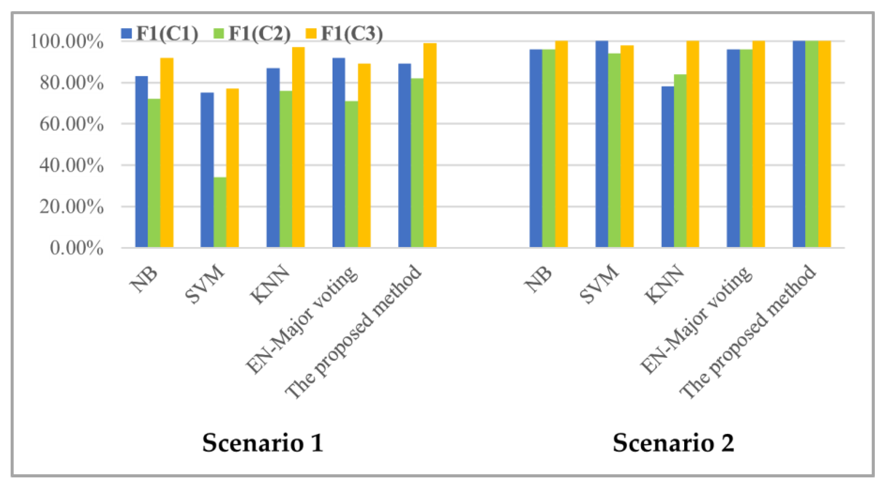 Energies 15 03014 g018