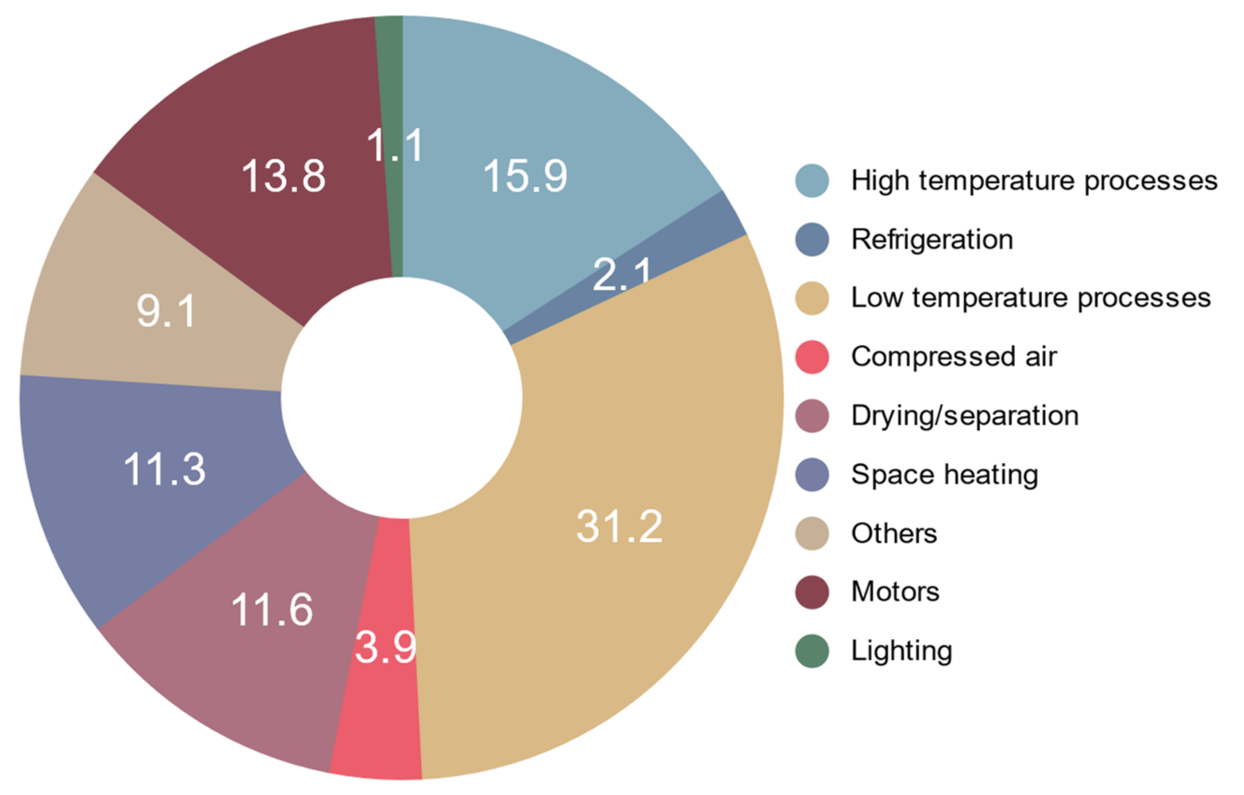 Energies 15 03018 g001
