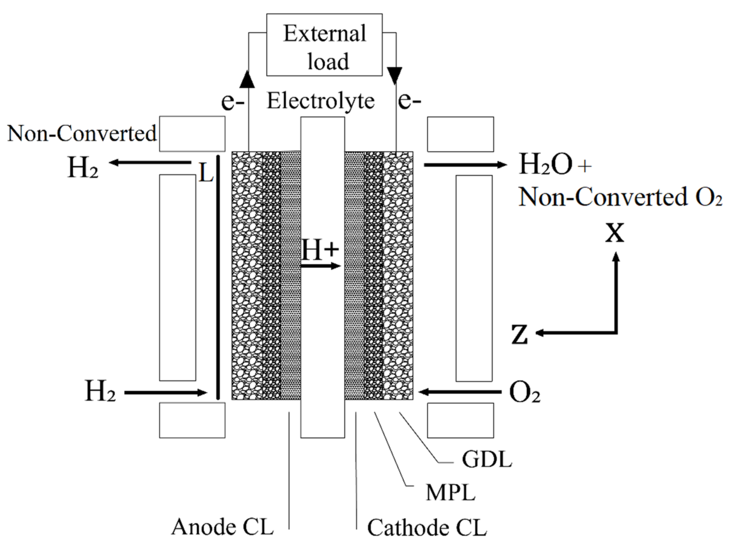 Energies 15 03018 g004