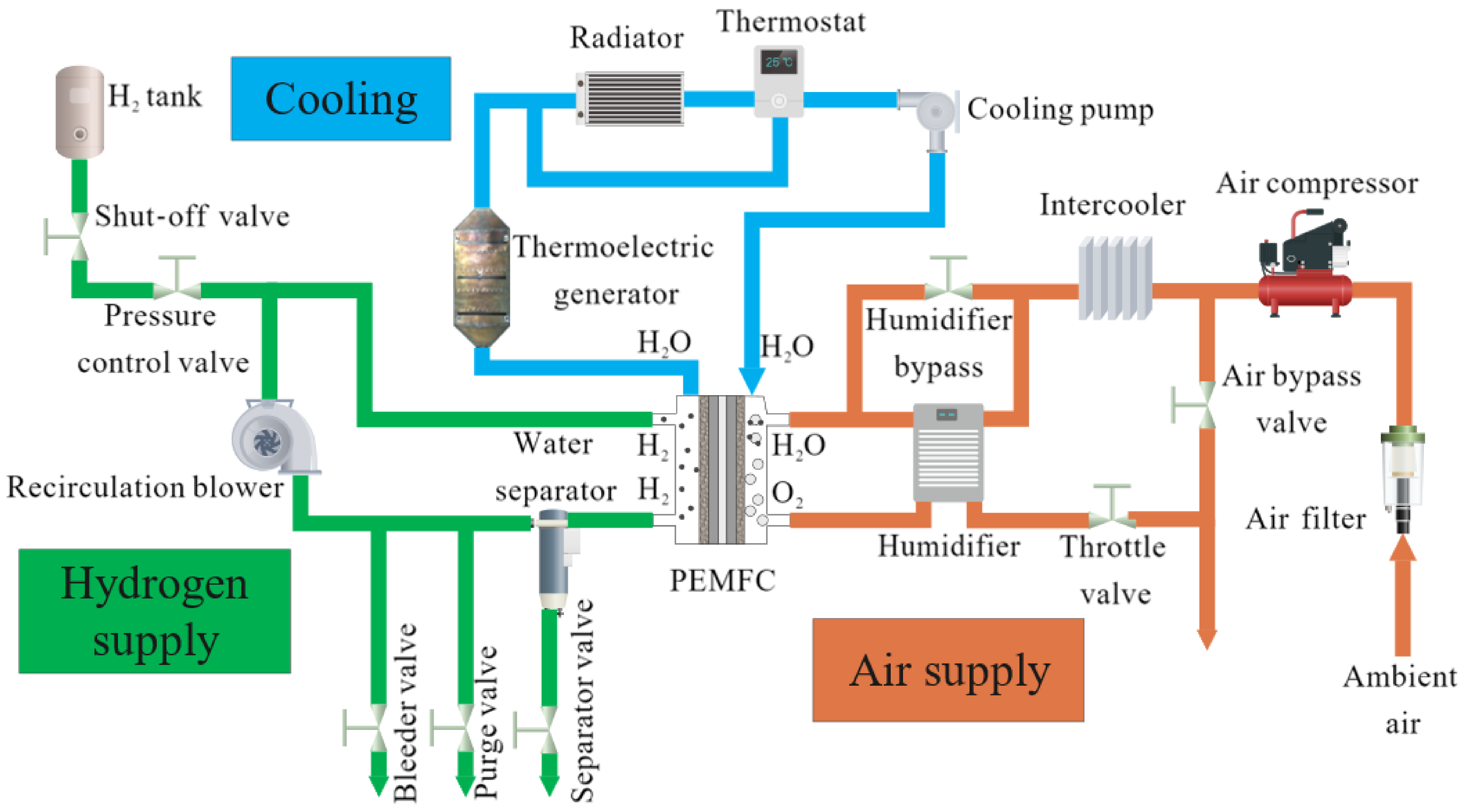 Energies 15 03018 g005