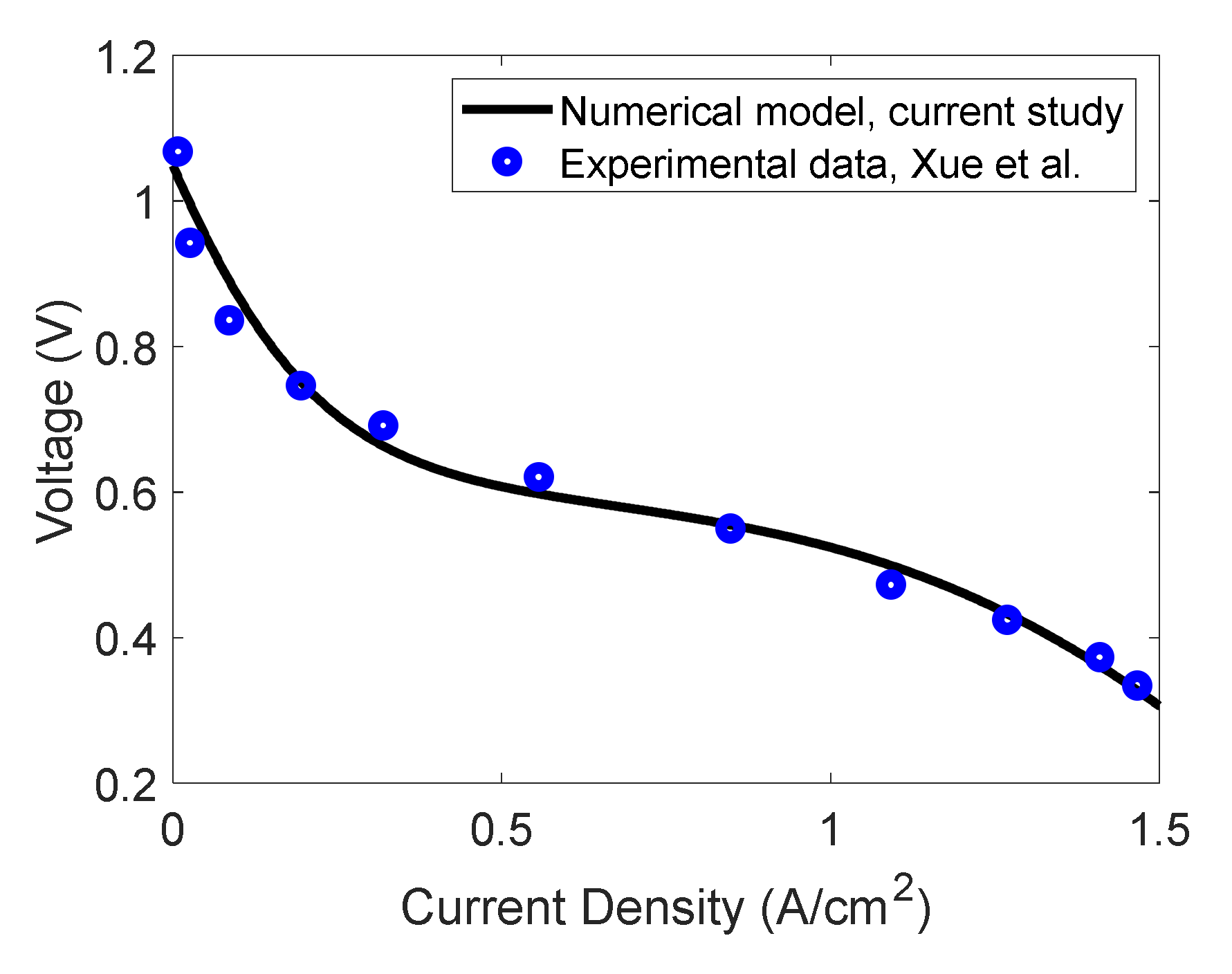 Energies 15 03018 g010