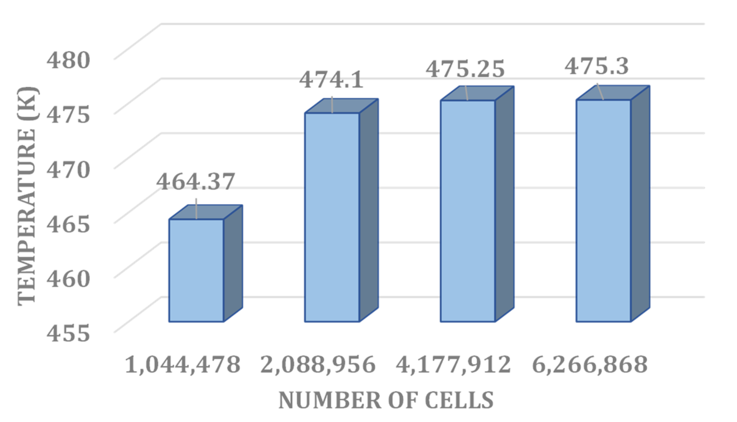 Energies 15 03018 g011