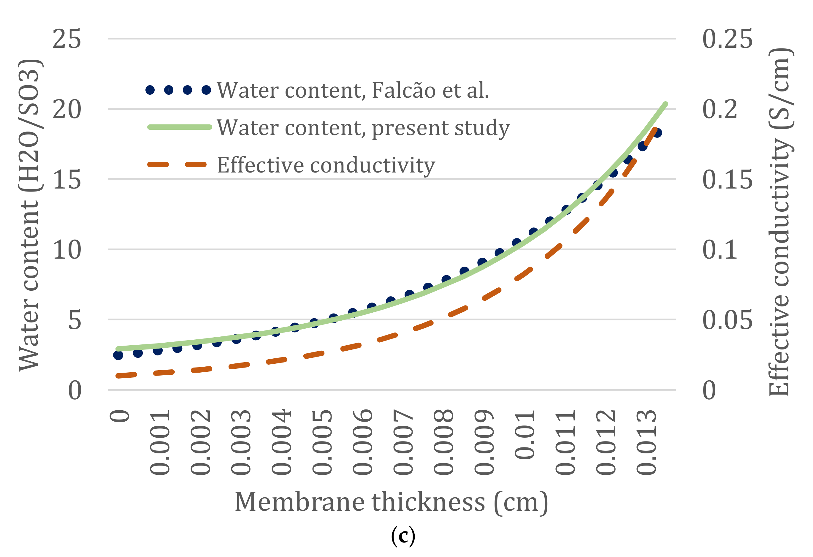 Energies 15 03018 g013b