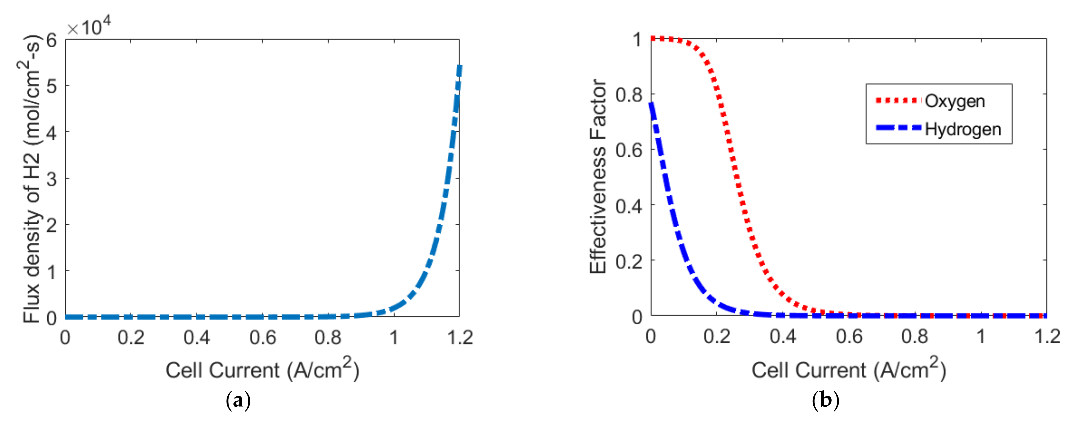 Energies 15 03018 g014