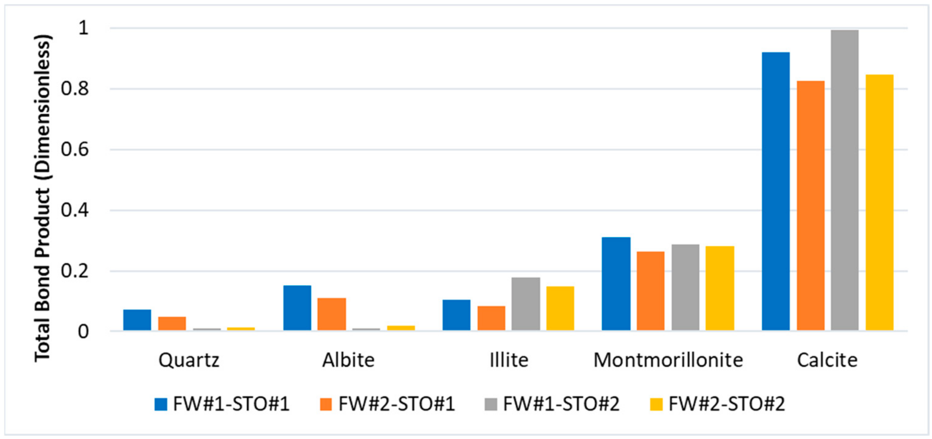Energies 15 03020 g002 Energies 15 03020 g002