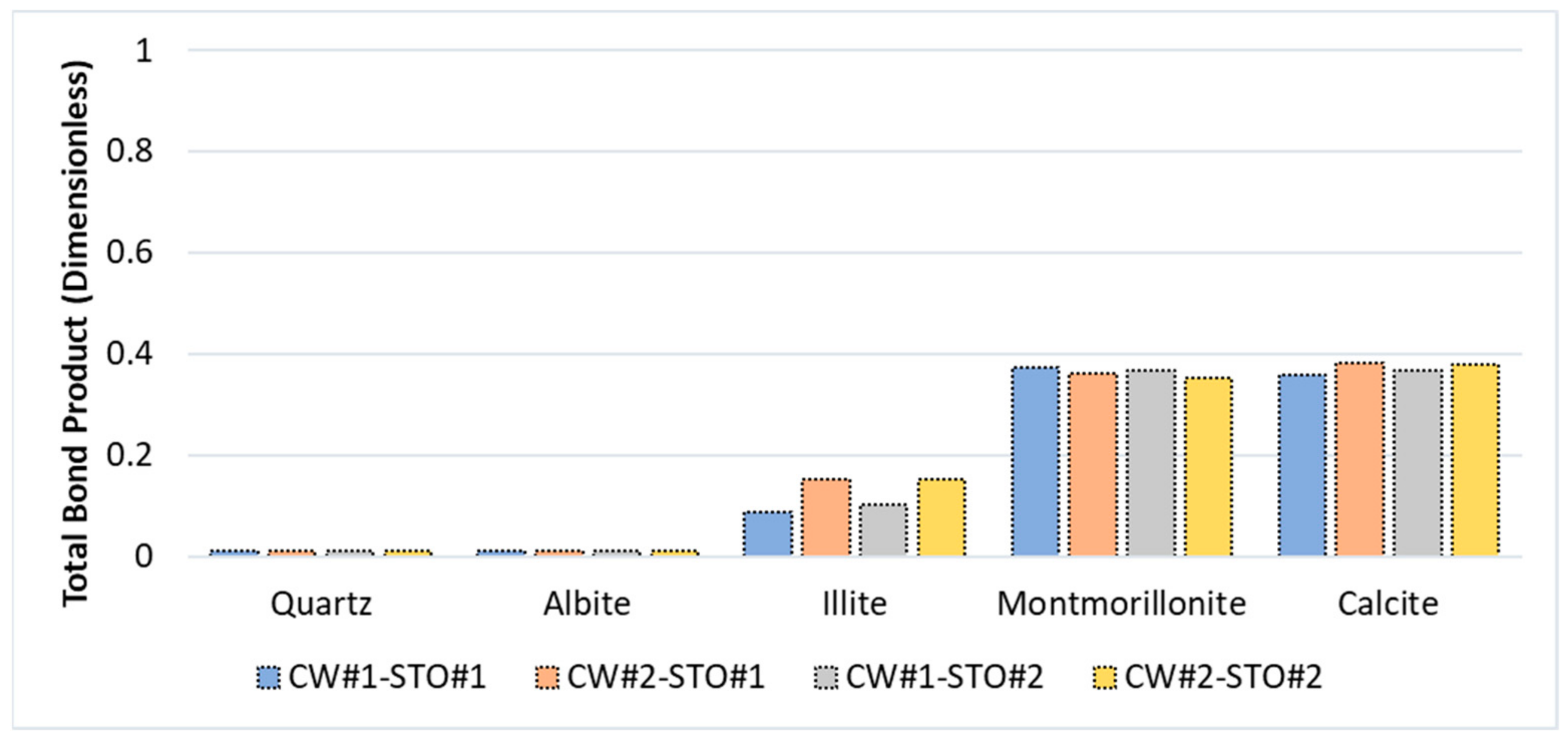 Energies 15 03020 g003 Energies 15 03020 g003