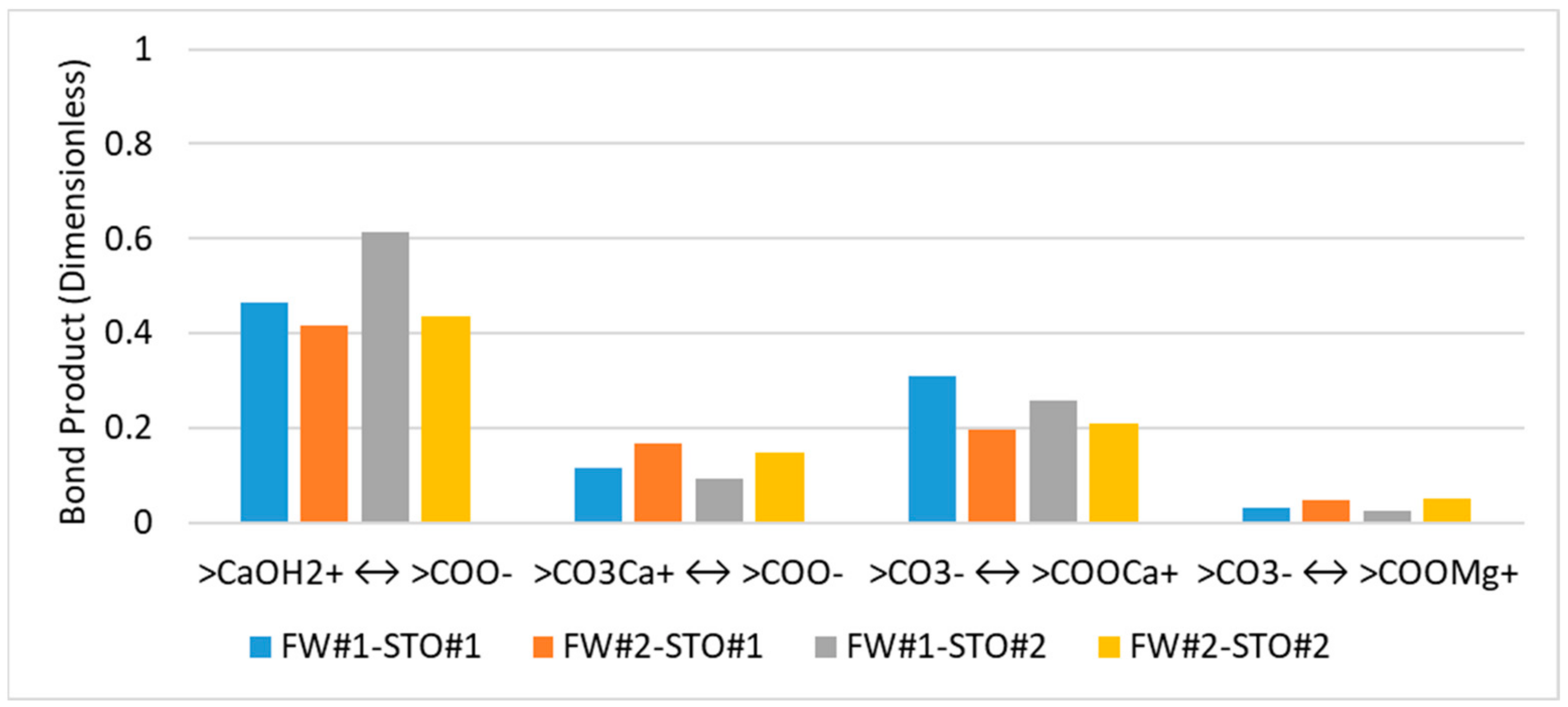 Energies 15 03020 g004 Energies 15 03020 g004