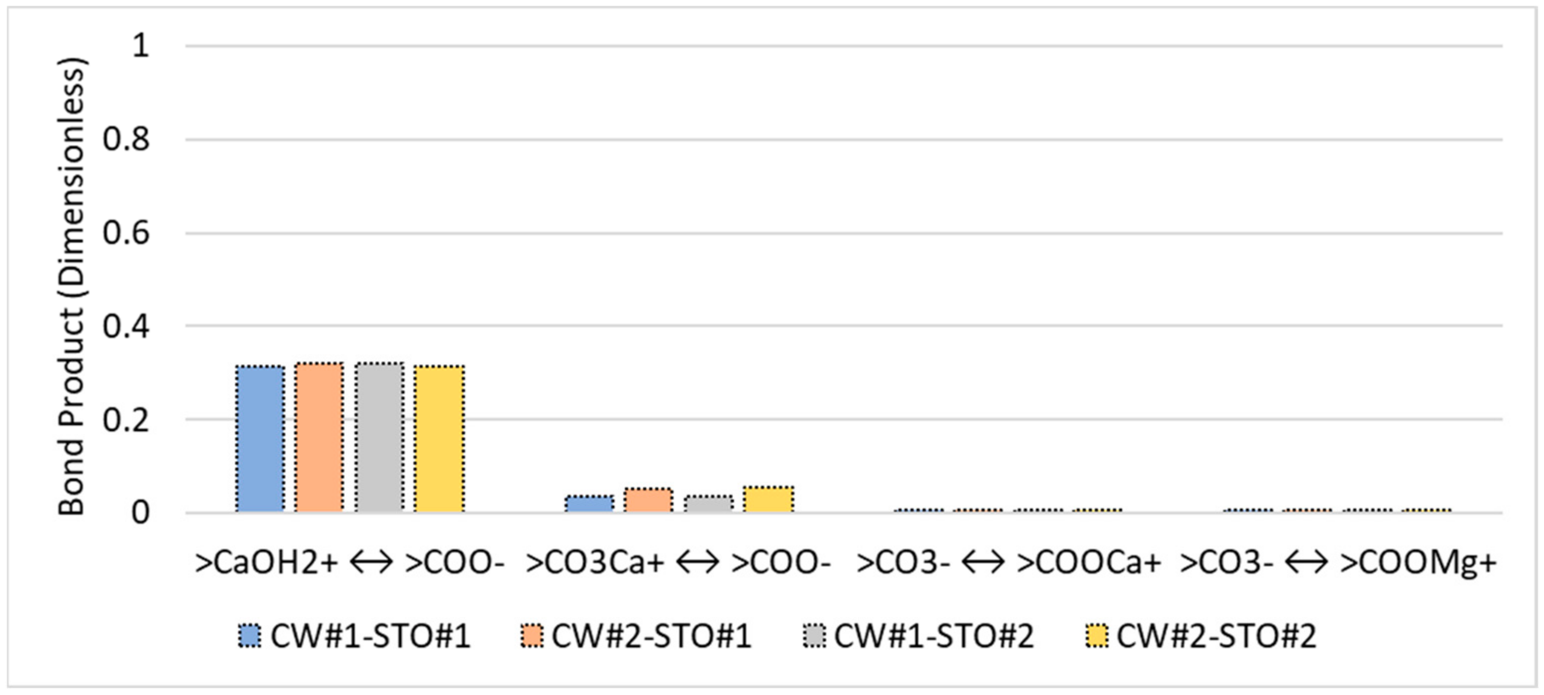 Energies 15 03020 g005 Energies 15 03020 g005