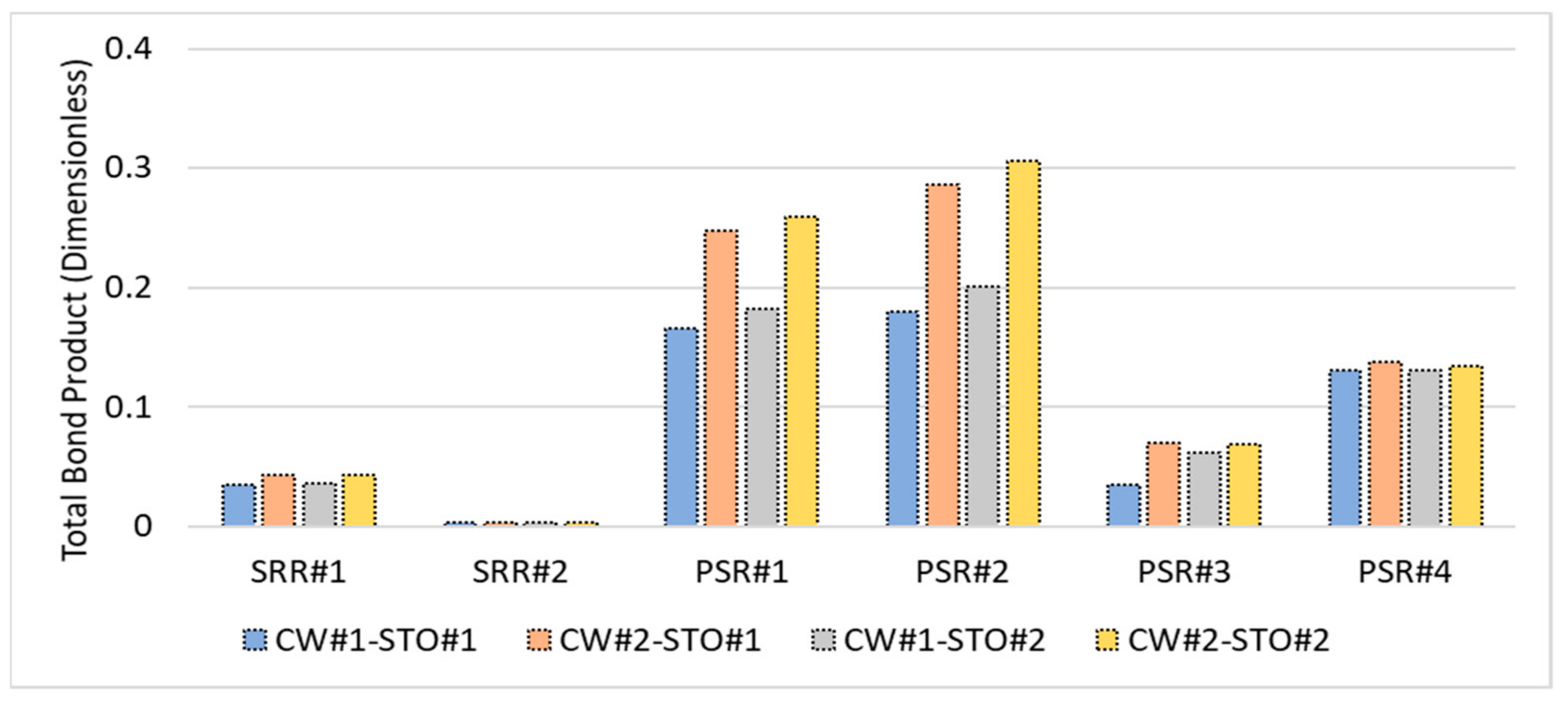Energies 15 03020 g007 Energies 15 03020 g007