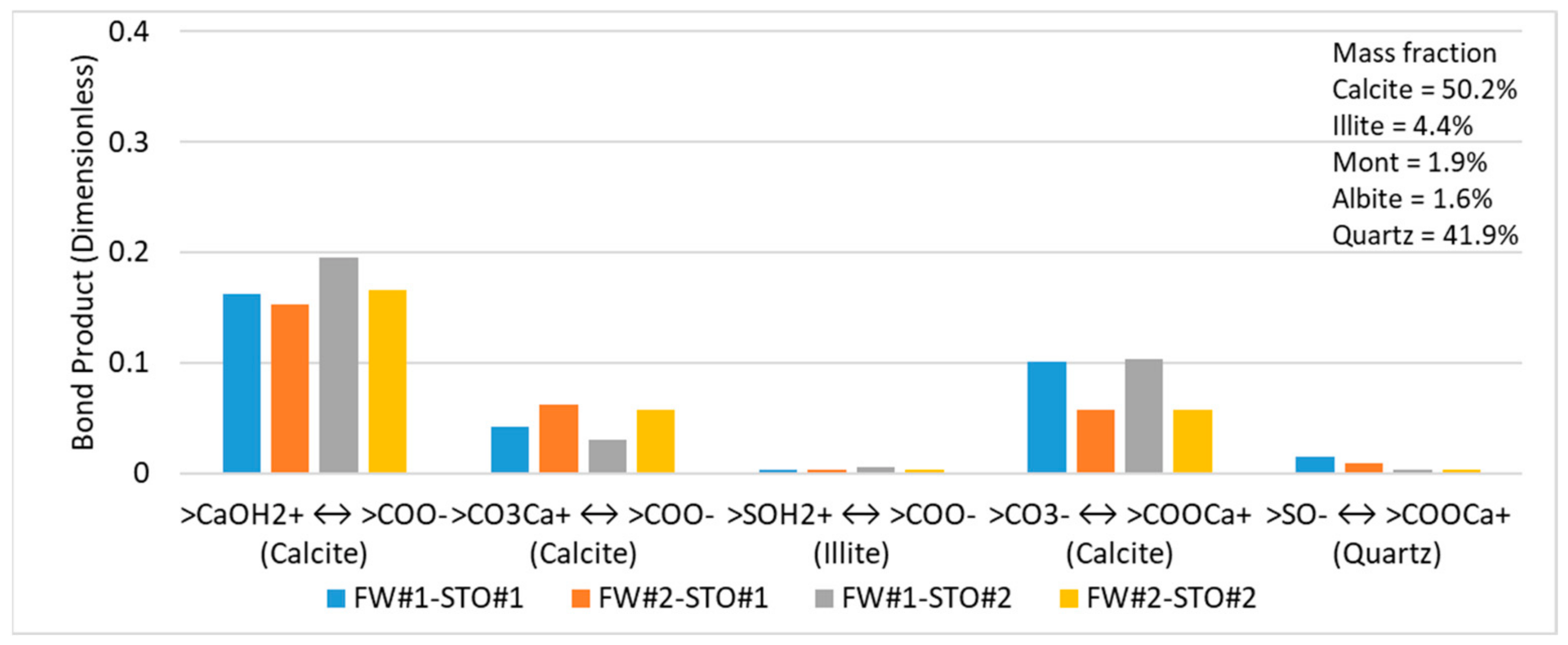 Energies 15 03020 g008 Energies 15 03020 g008