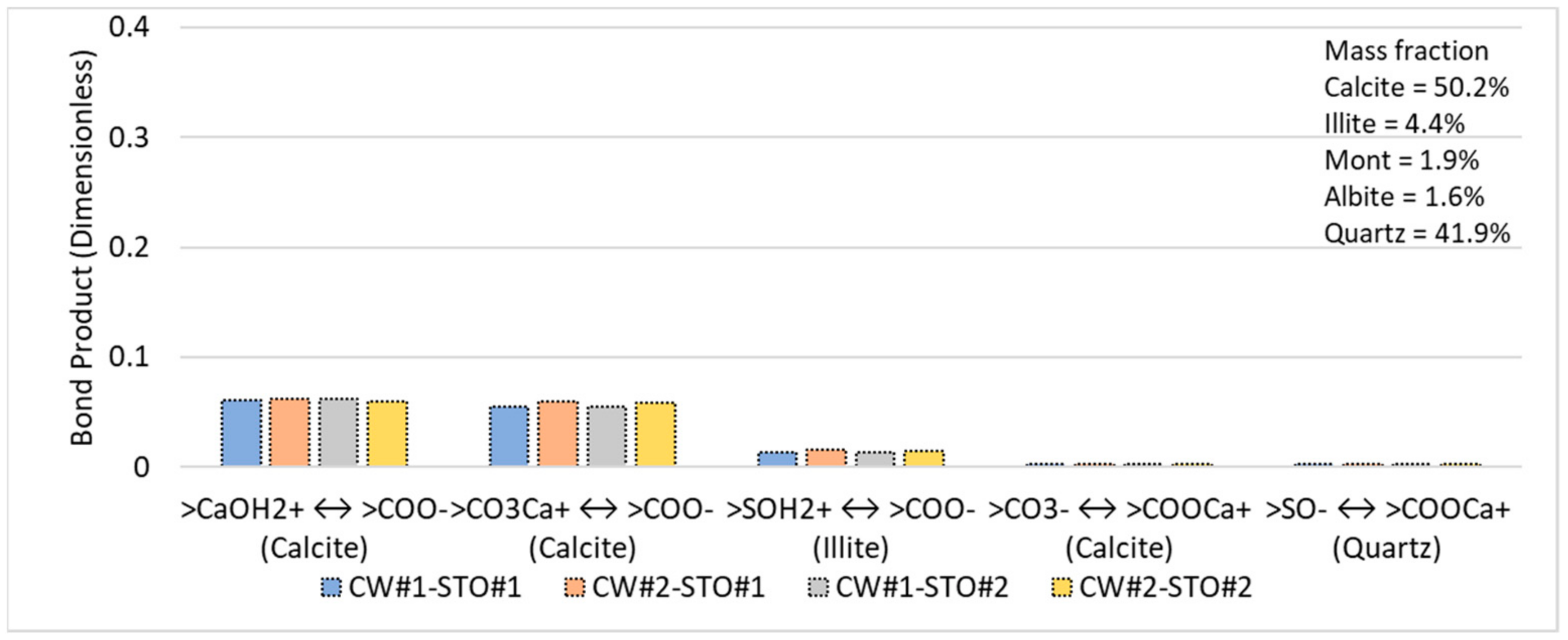 Energies 15 03020 g009 Energies 15 03020 g009