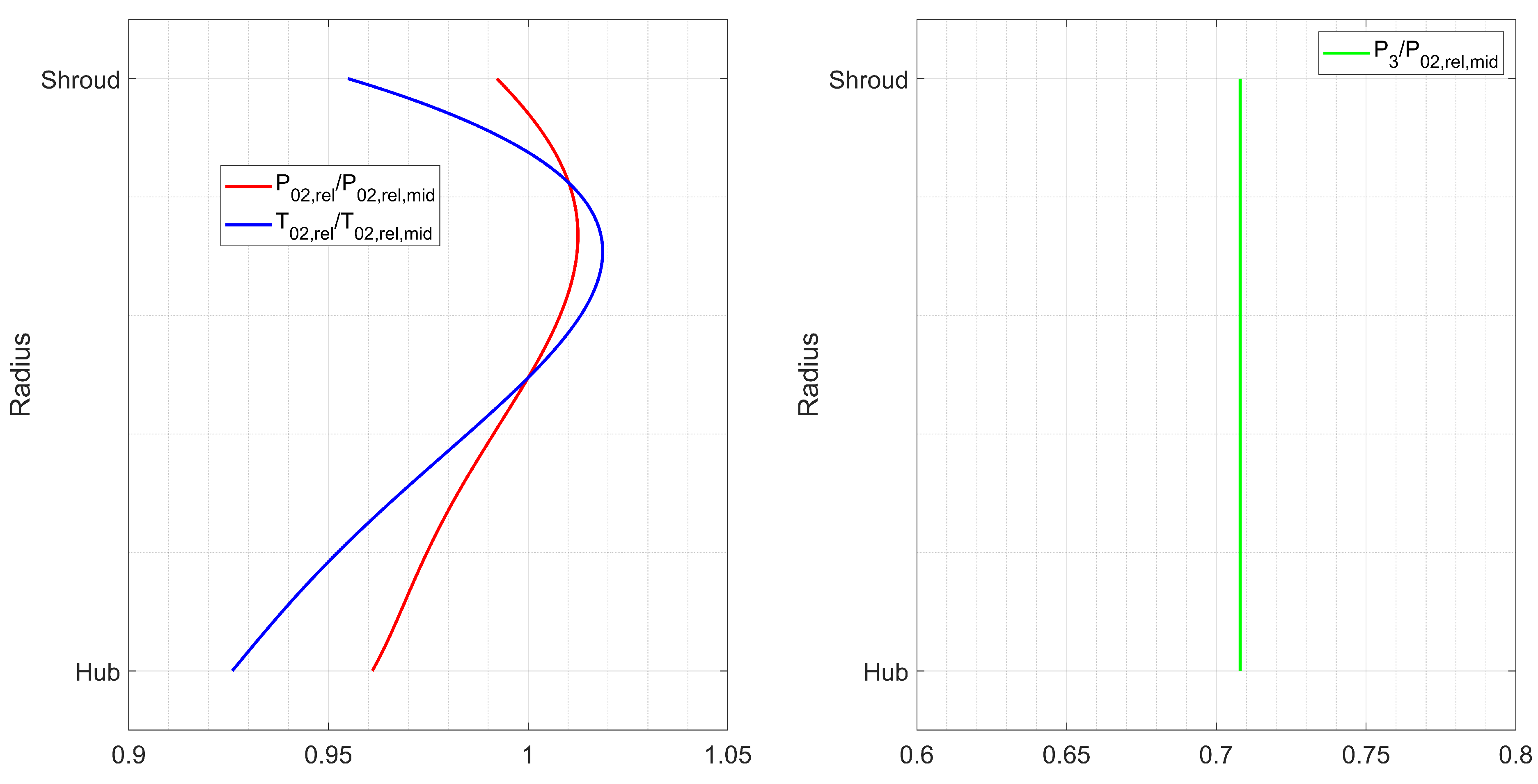 Energies 15 03022 g003 550