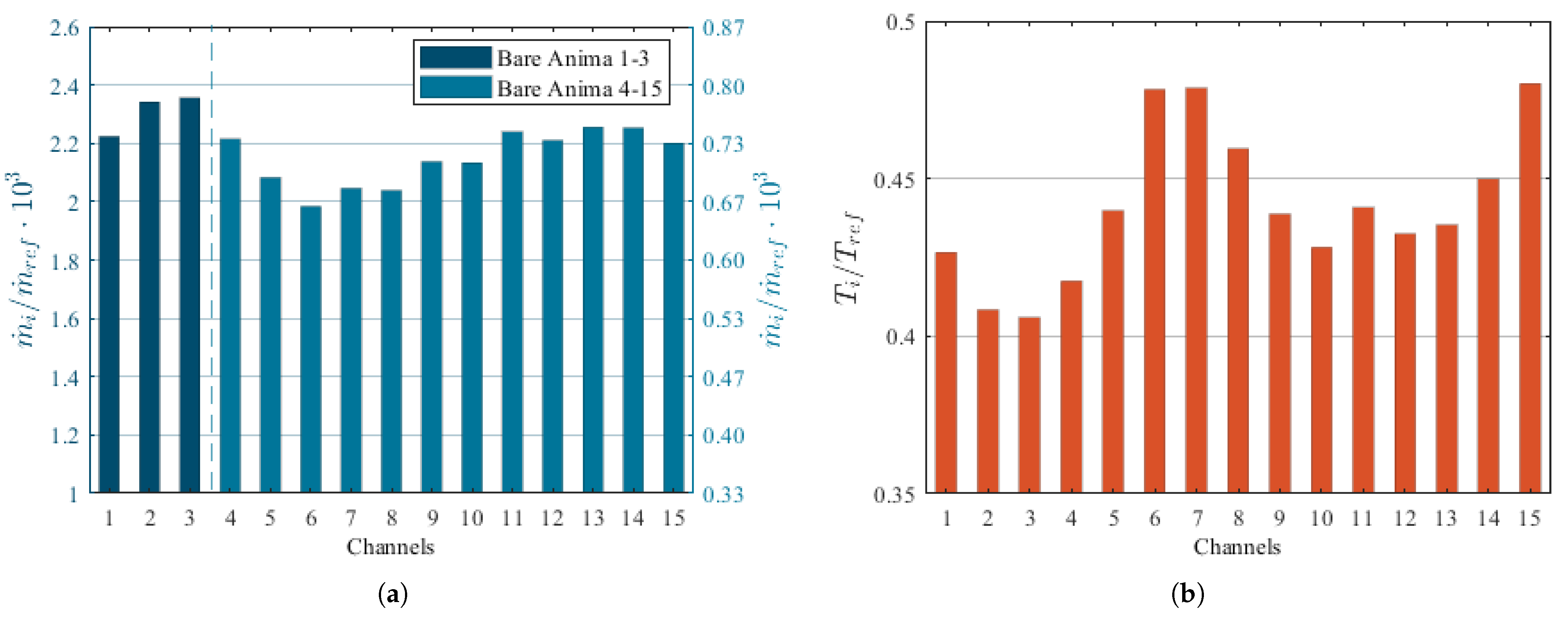 Energies 15 03022 g006 550