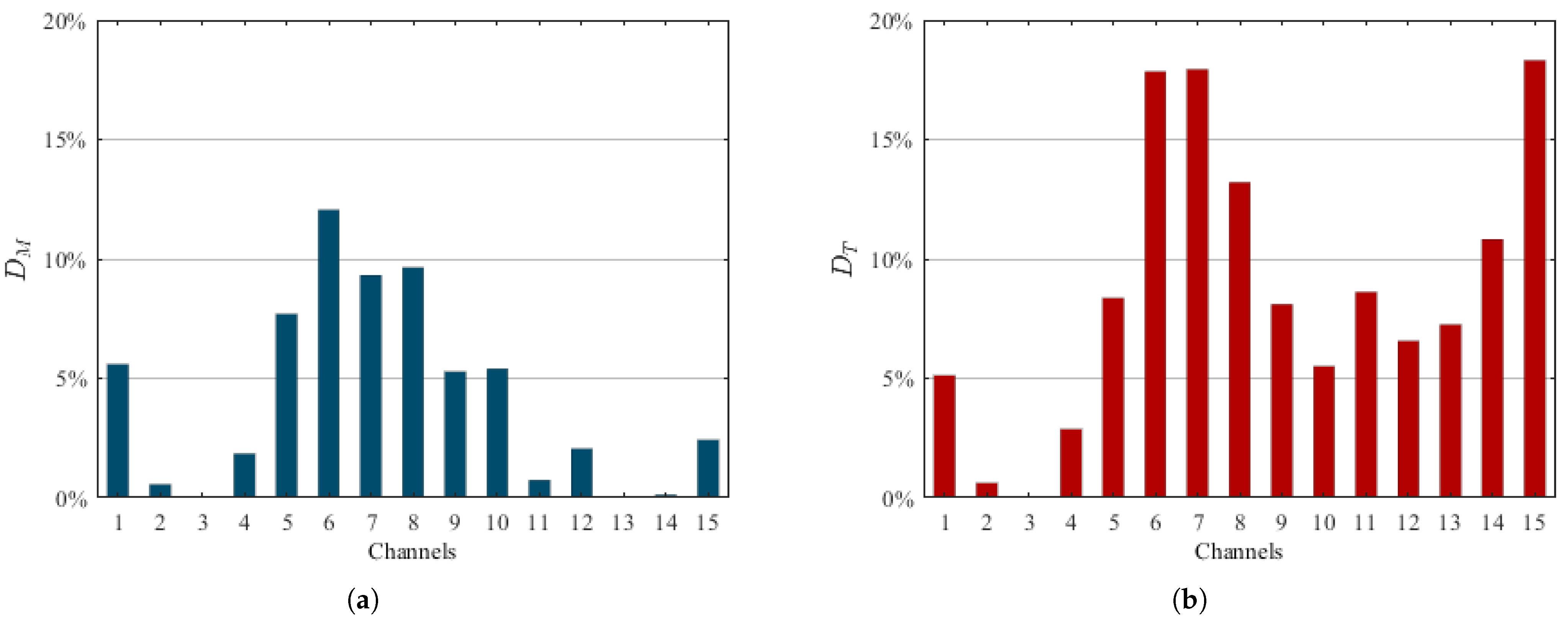 Energies 15 03022 g007 550