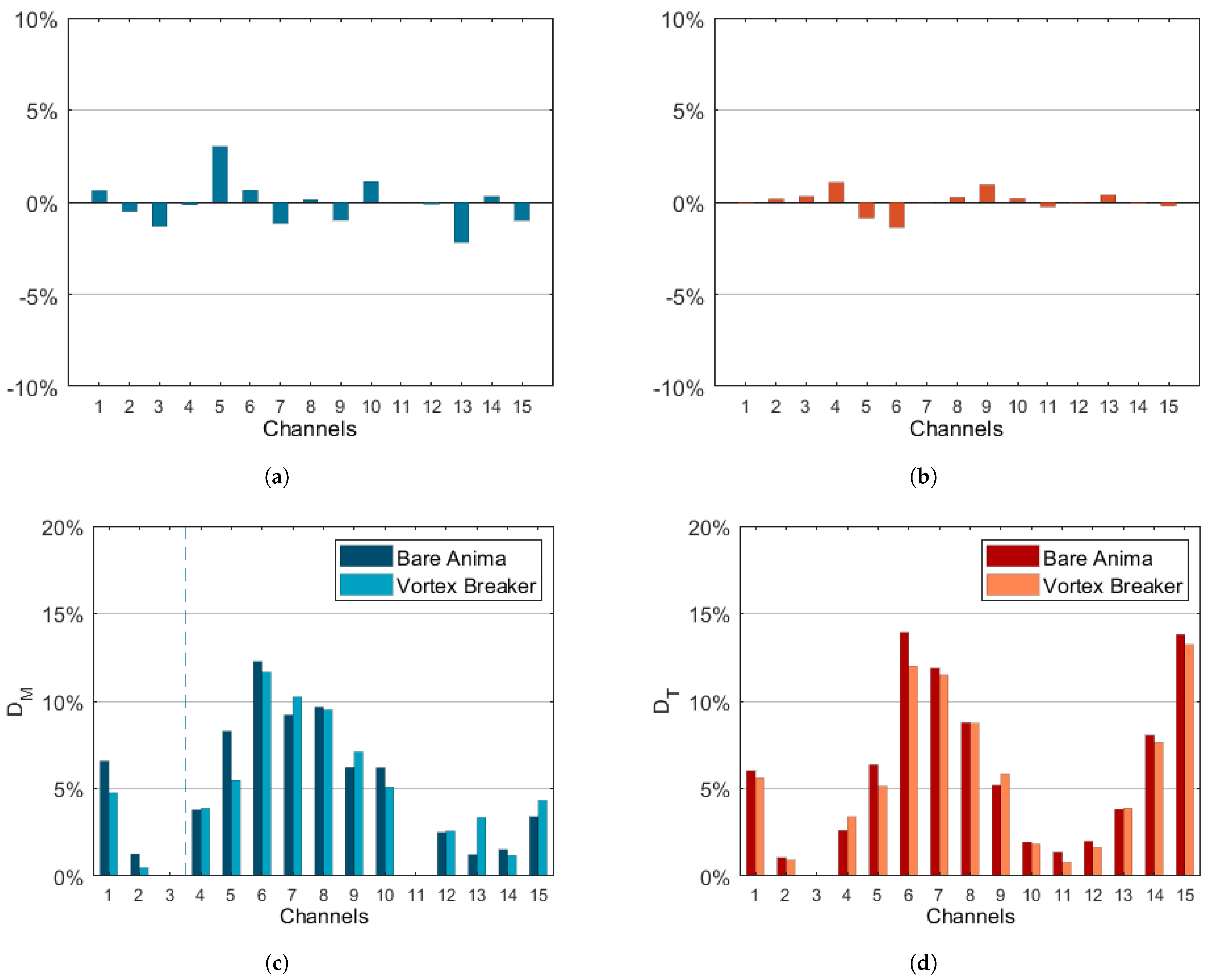 Energies 15 03022 g008 550