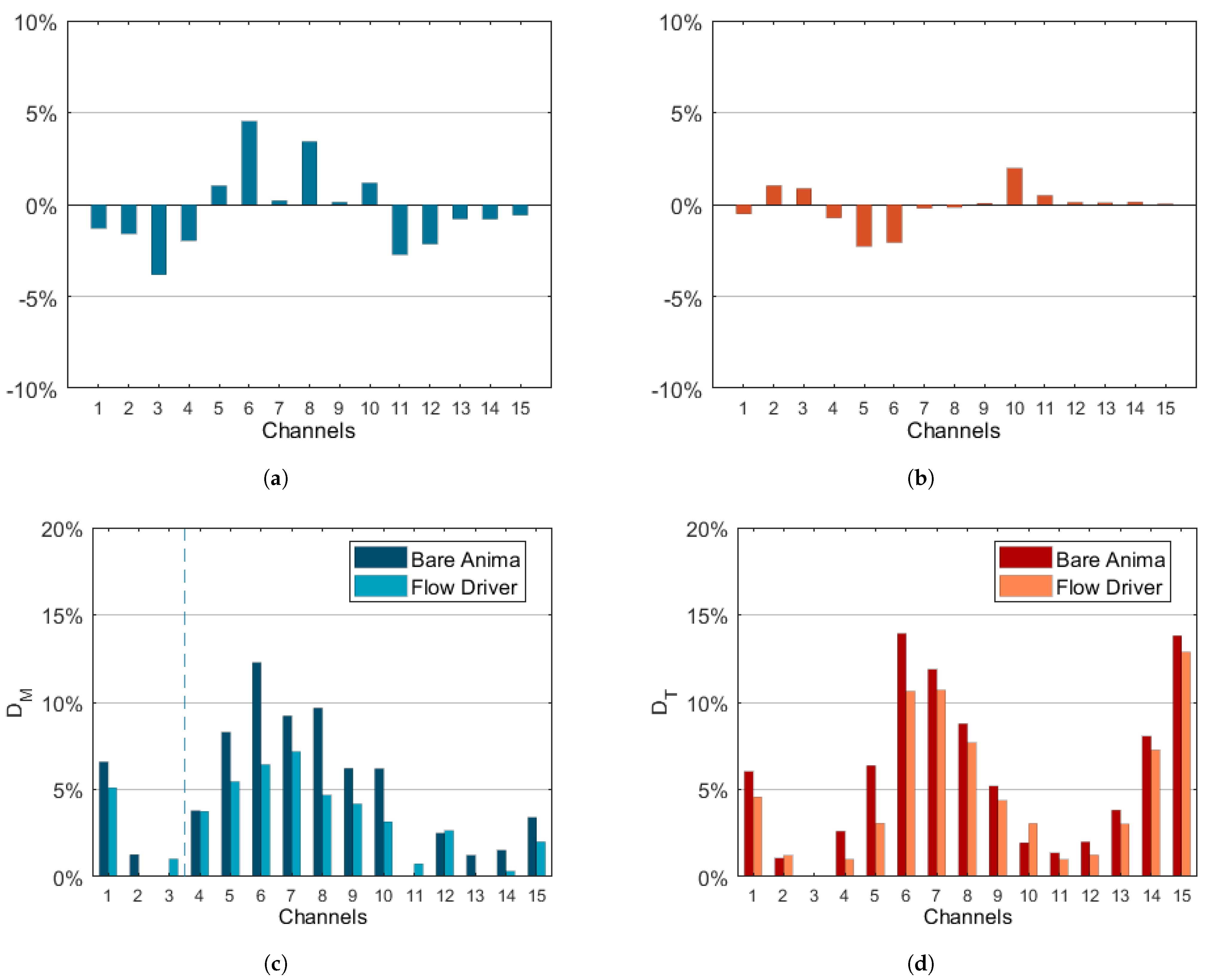 Energies 15 03022 g009 550