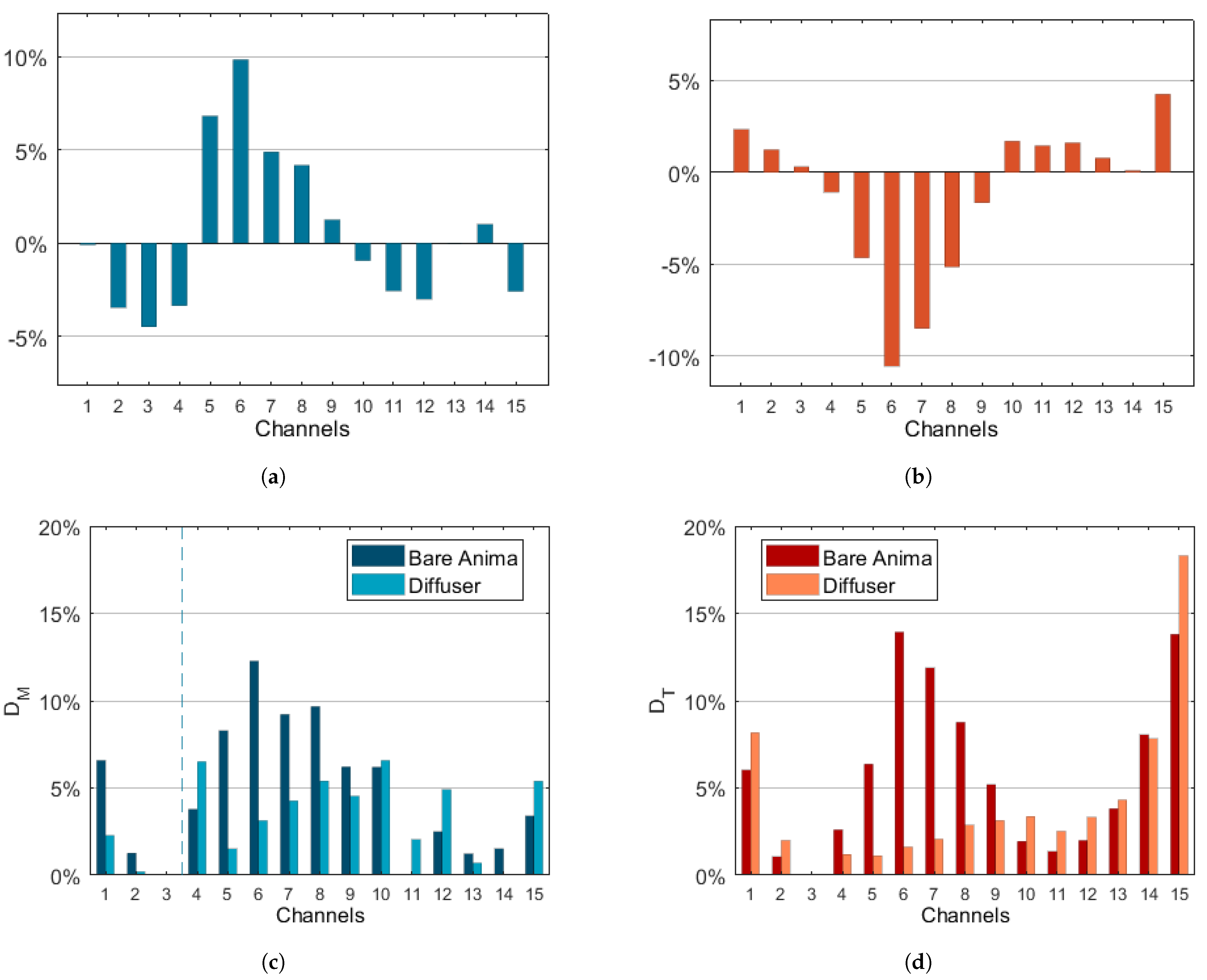 Energies 15 03022 g010 550