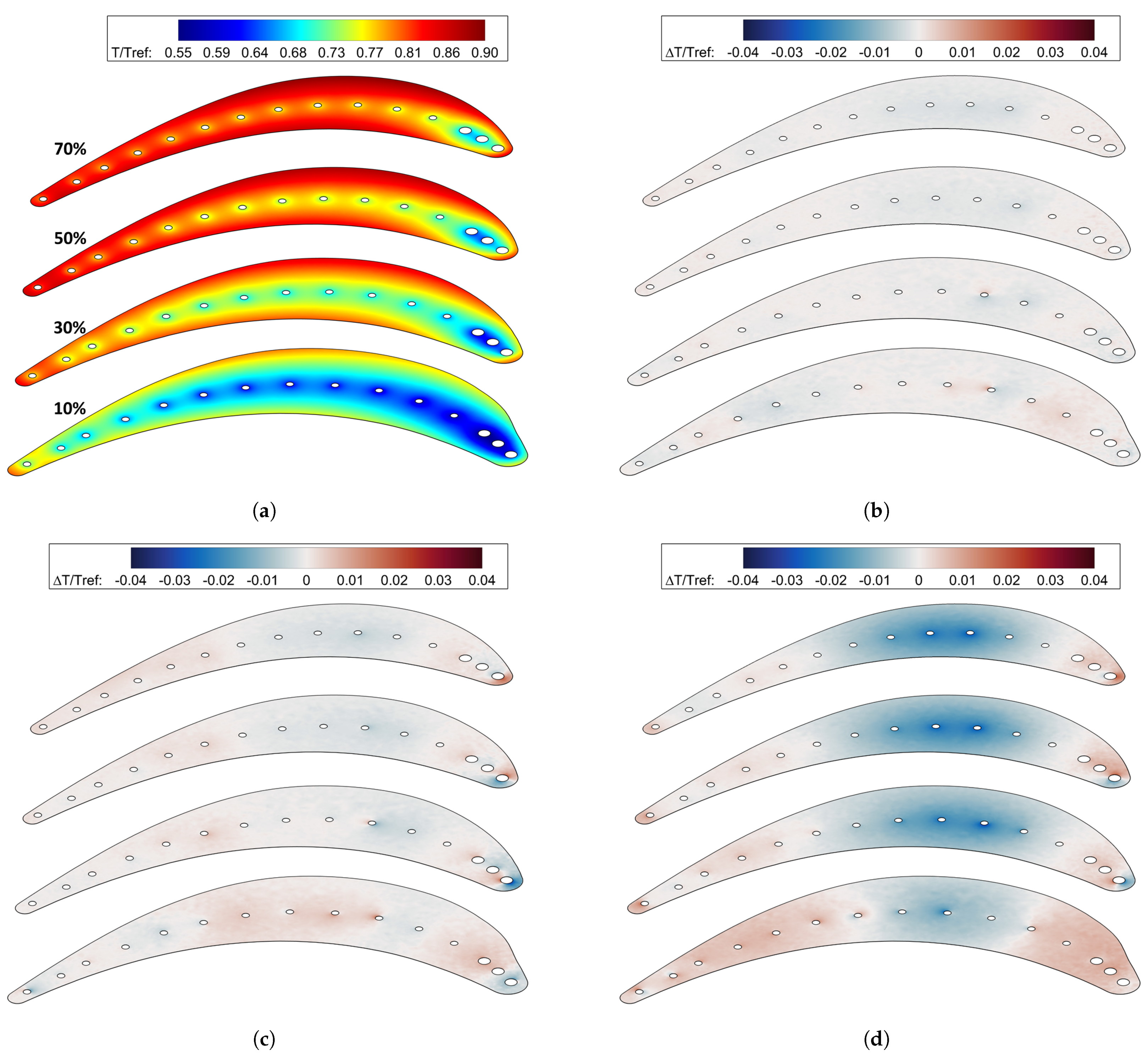 Energies 15 03022 g013 550