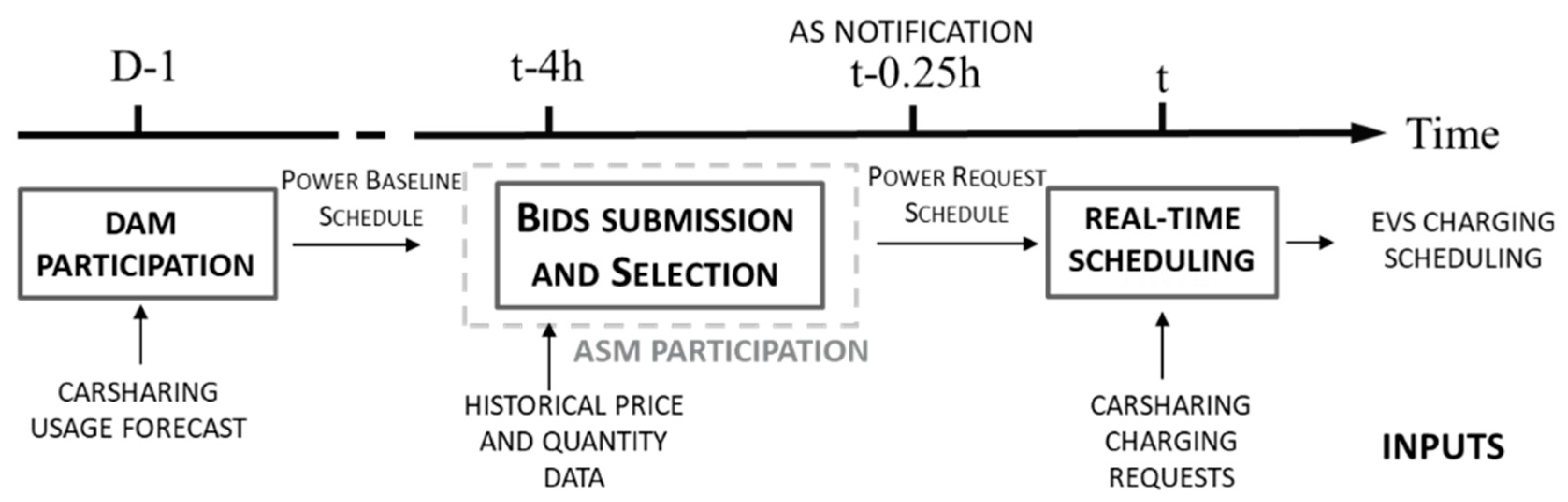 Energies 15 03023 g001 550