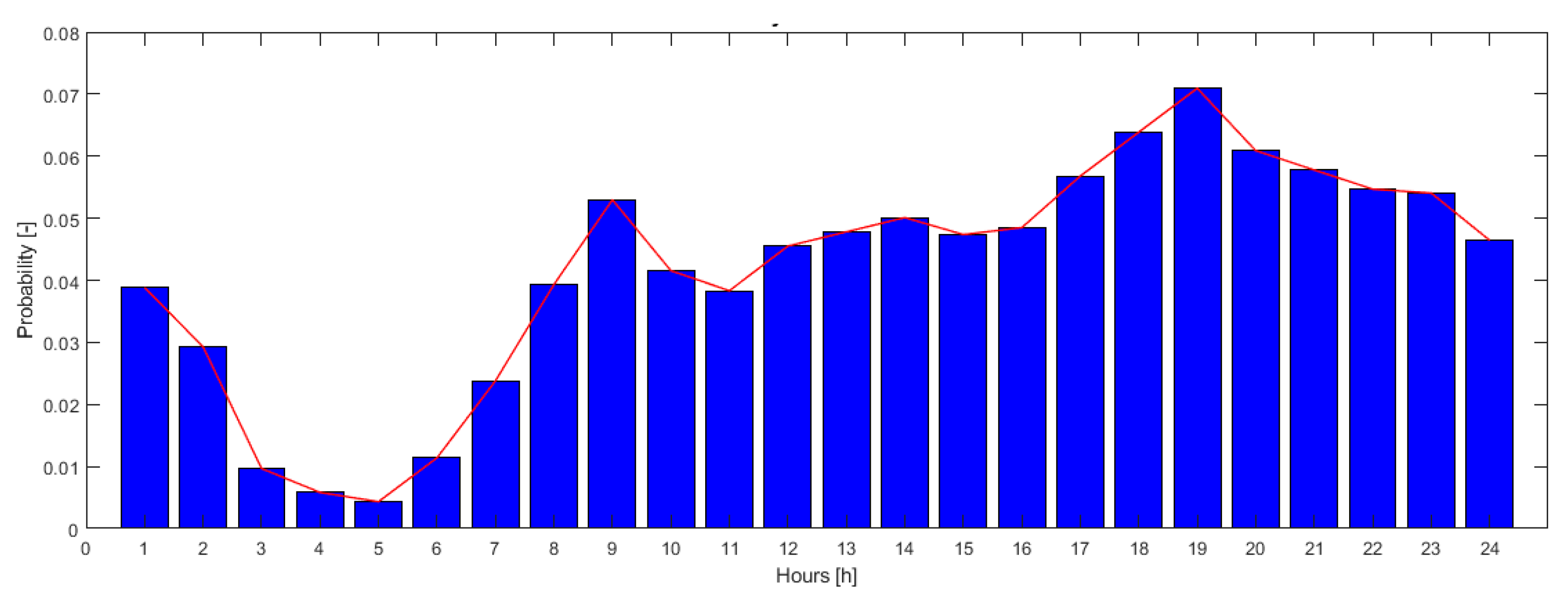 Energies 15 03023 g002 550