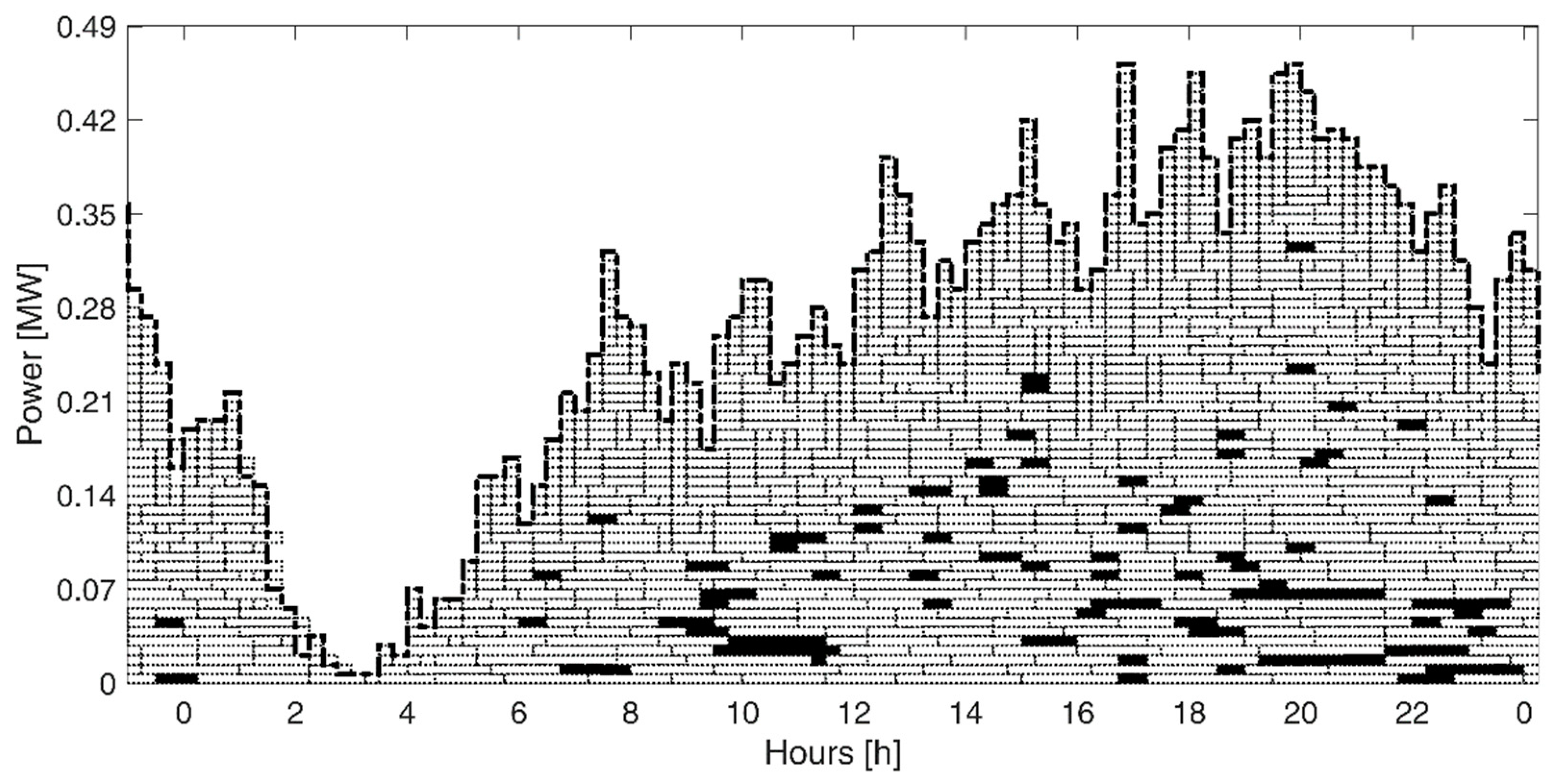 Energies 15 03023 g004 550