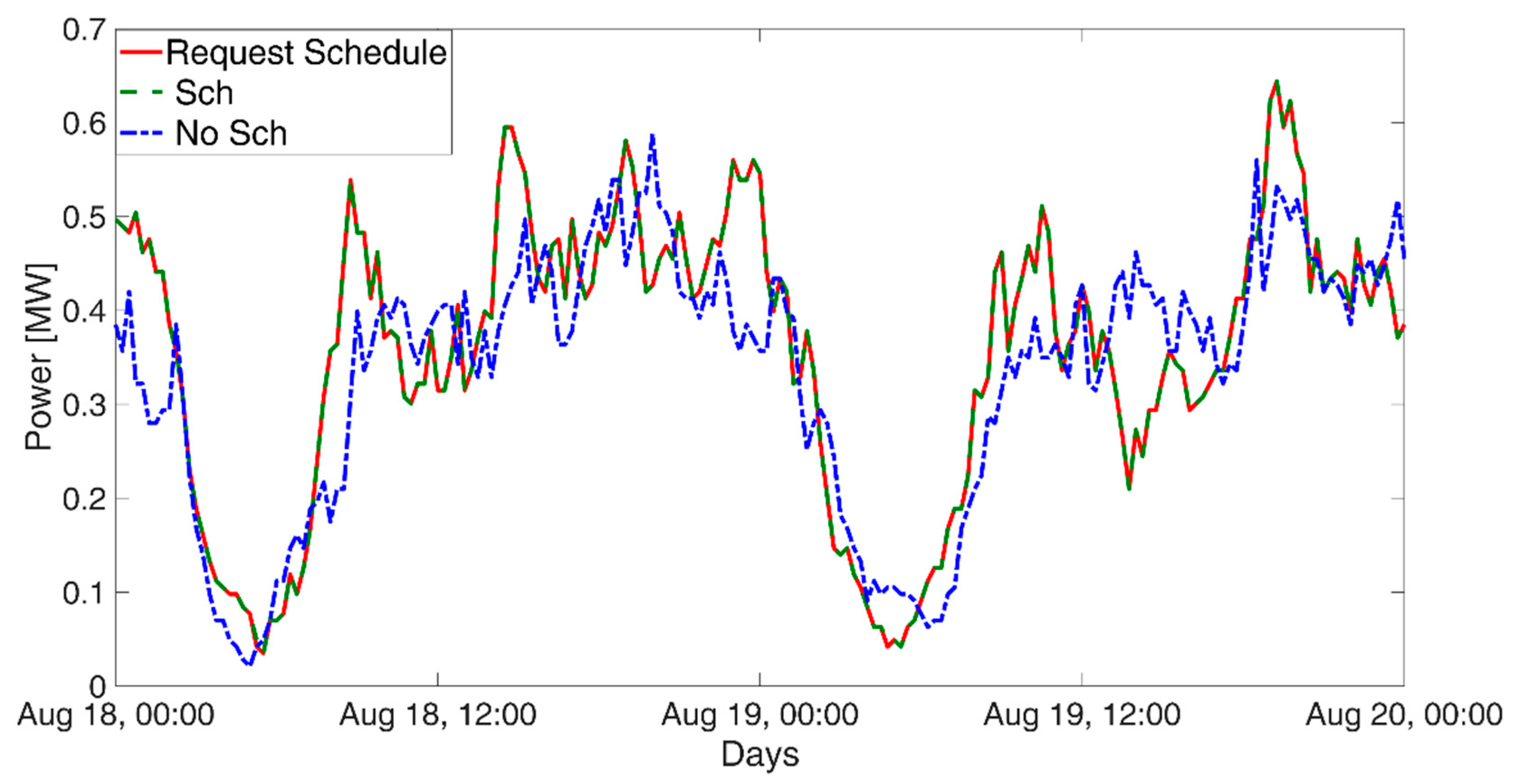 Energies 15 03023 g006 550