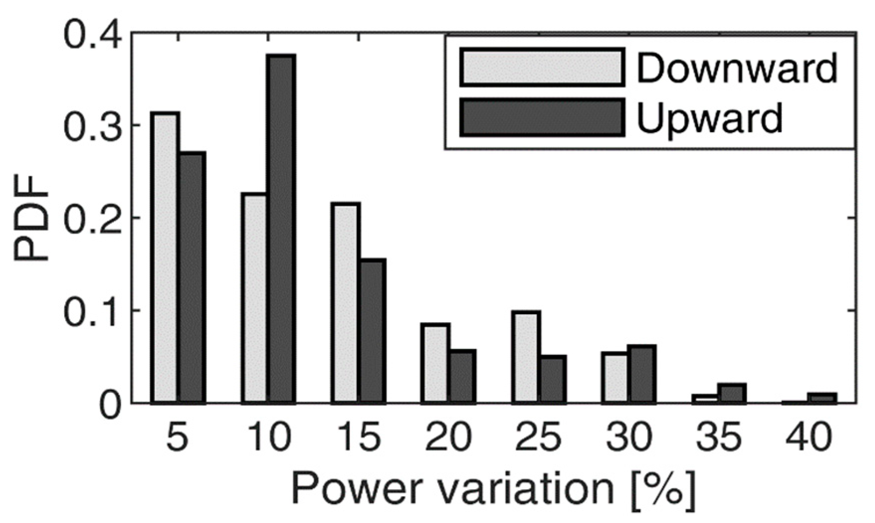 Energies 15 03023 g007 550
