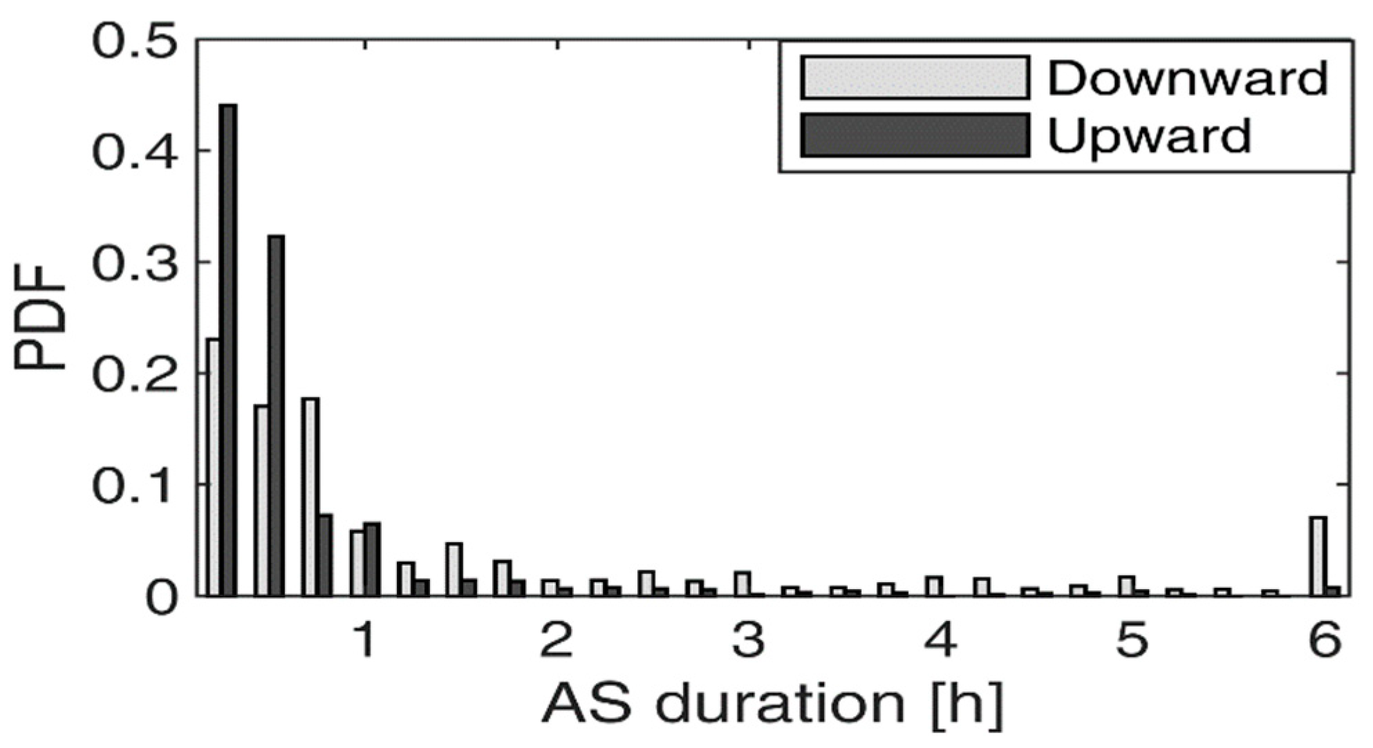 Energies 15 03023 g008 550