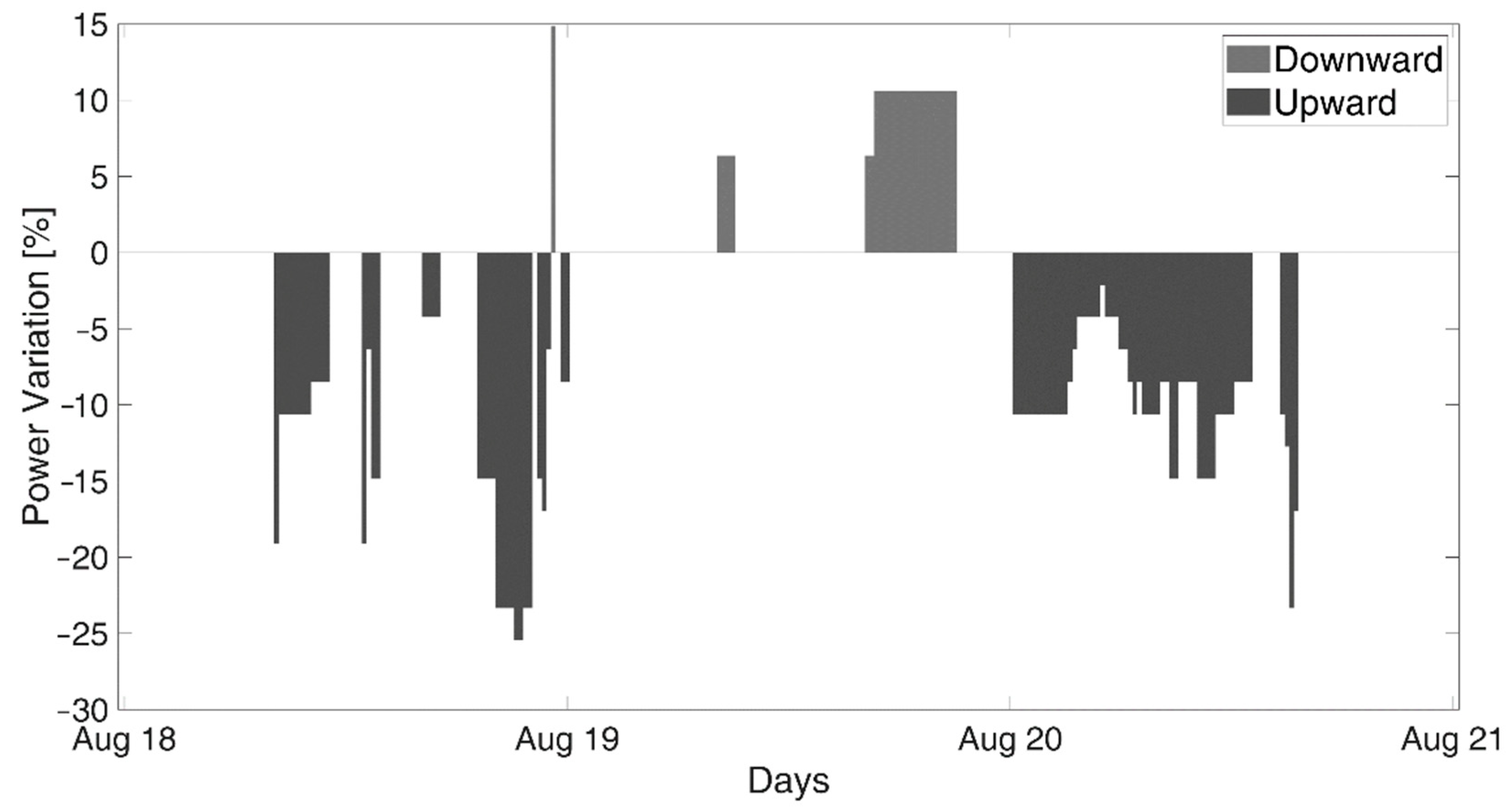 Energies 15 03023 g009 550