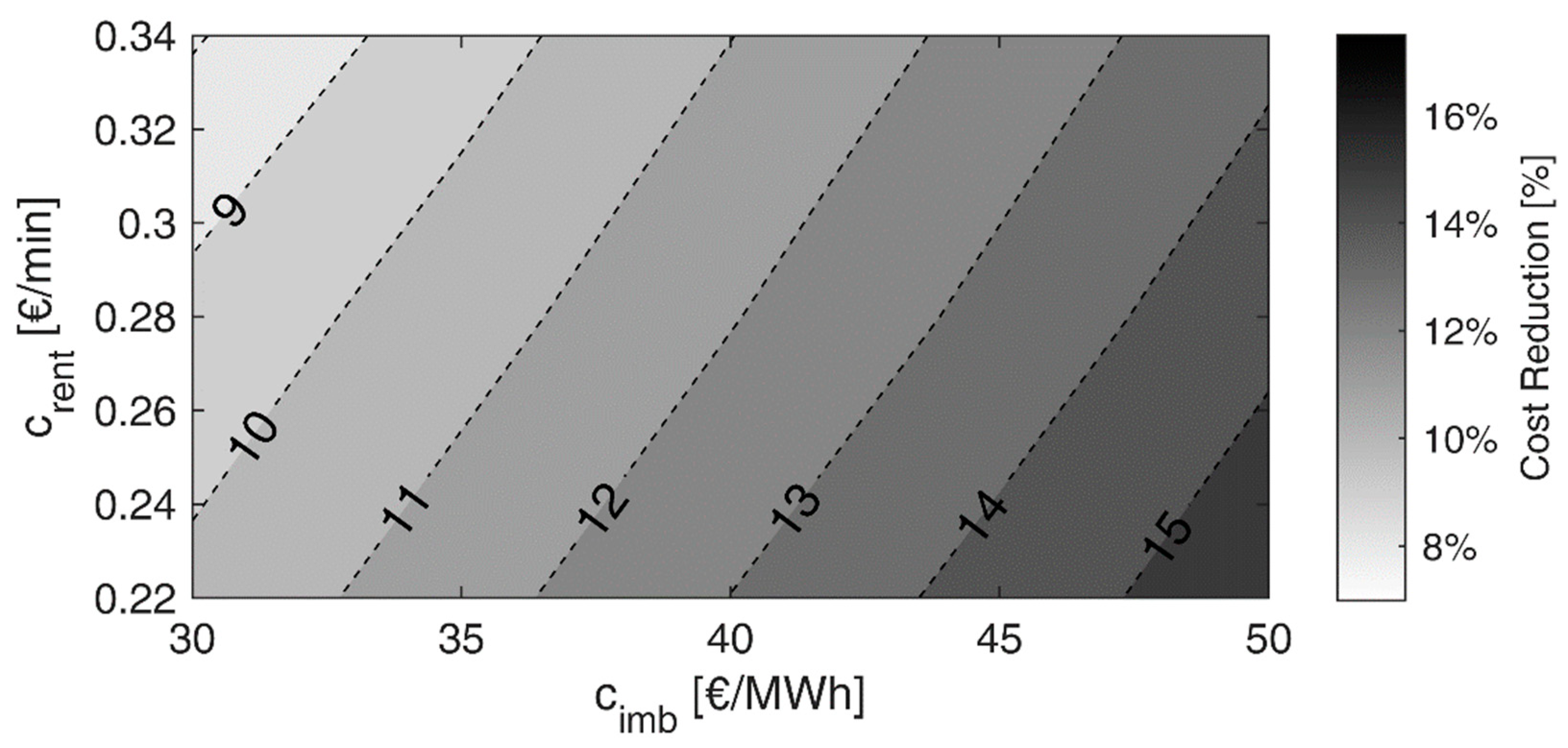 Energies 15 03023 g010 550