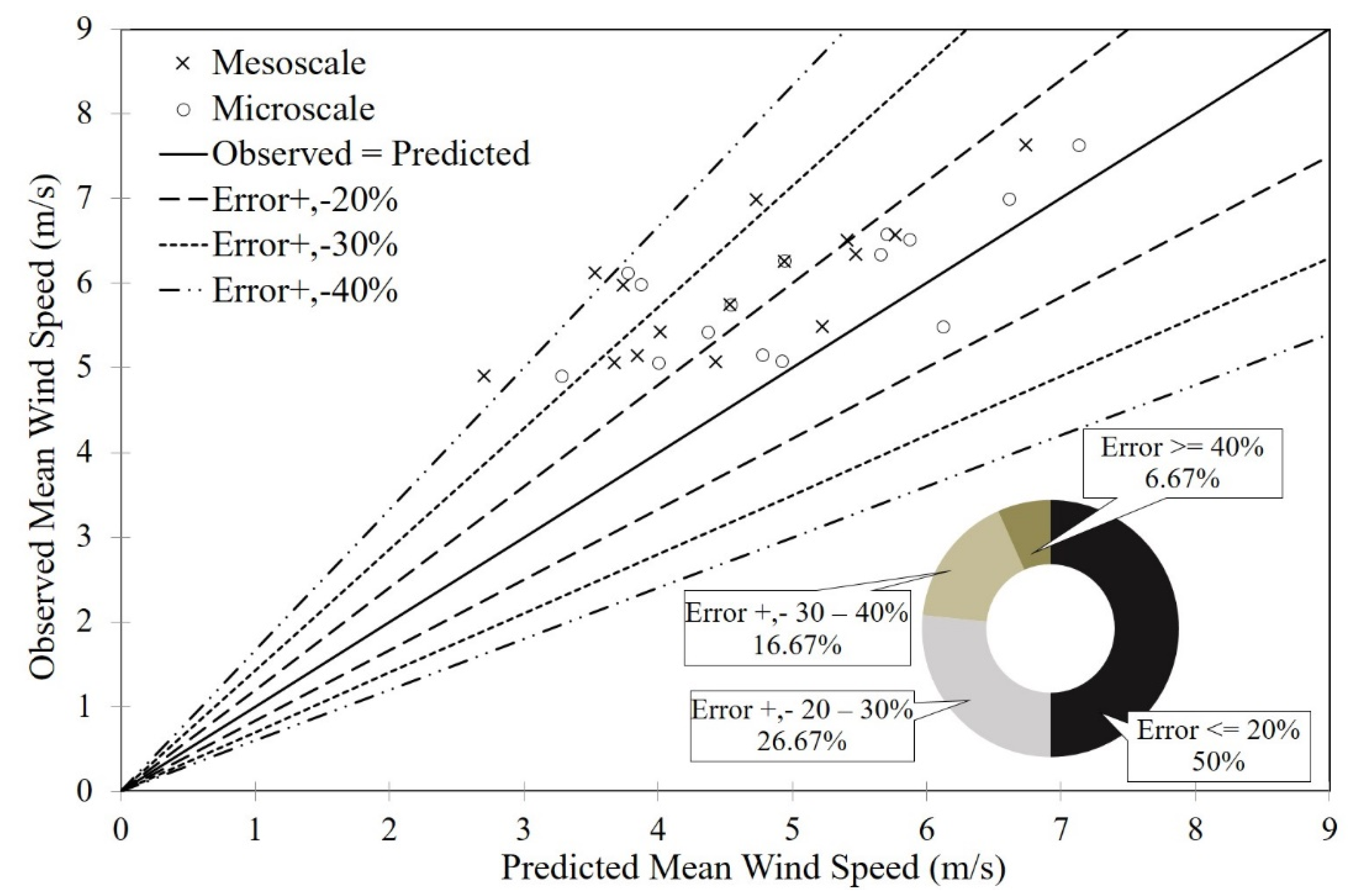 Energies 15 03025 g008 Energies 15 03025 g008