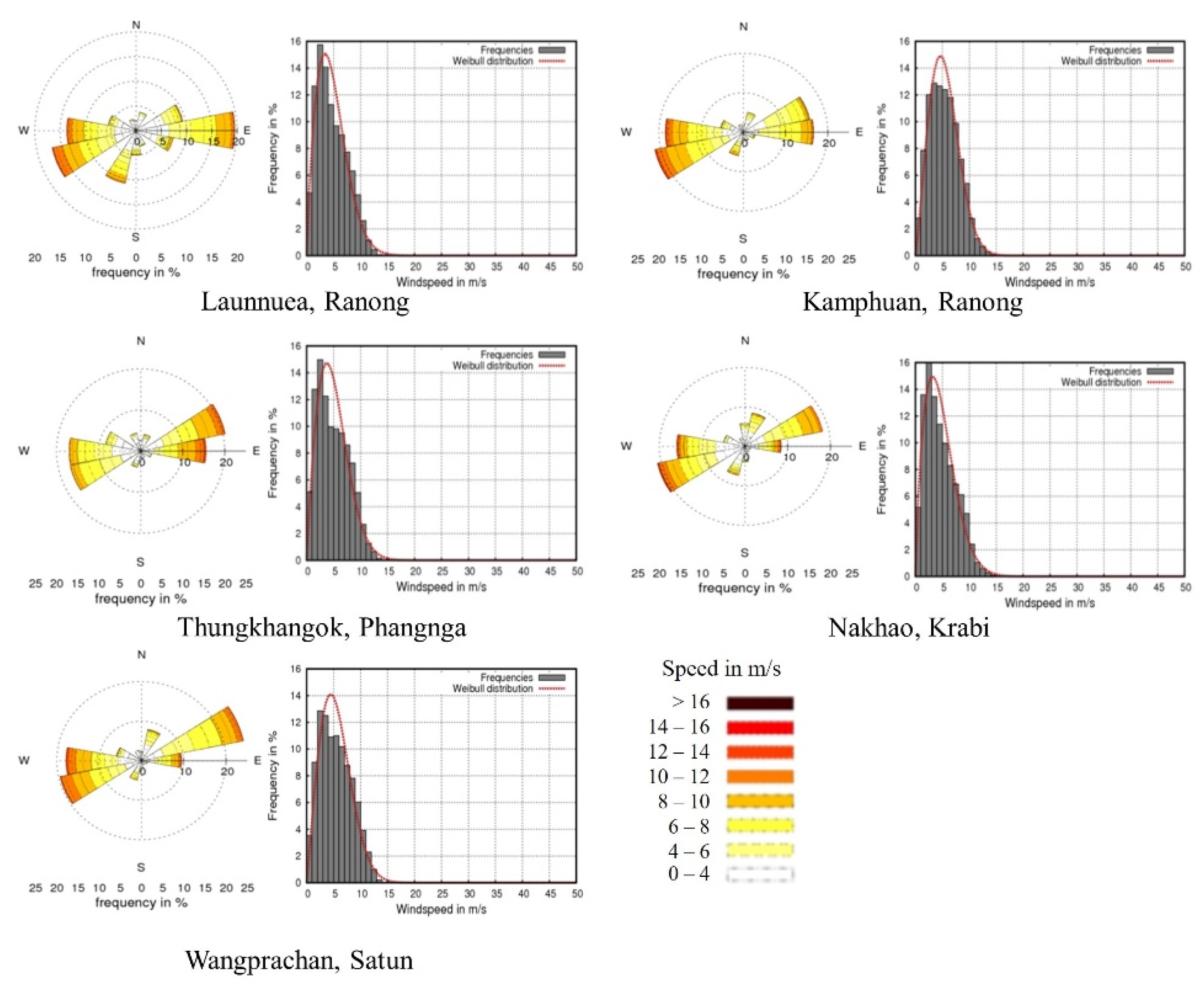 Energies 15 03025 g010 Energies 15 03025 g010