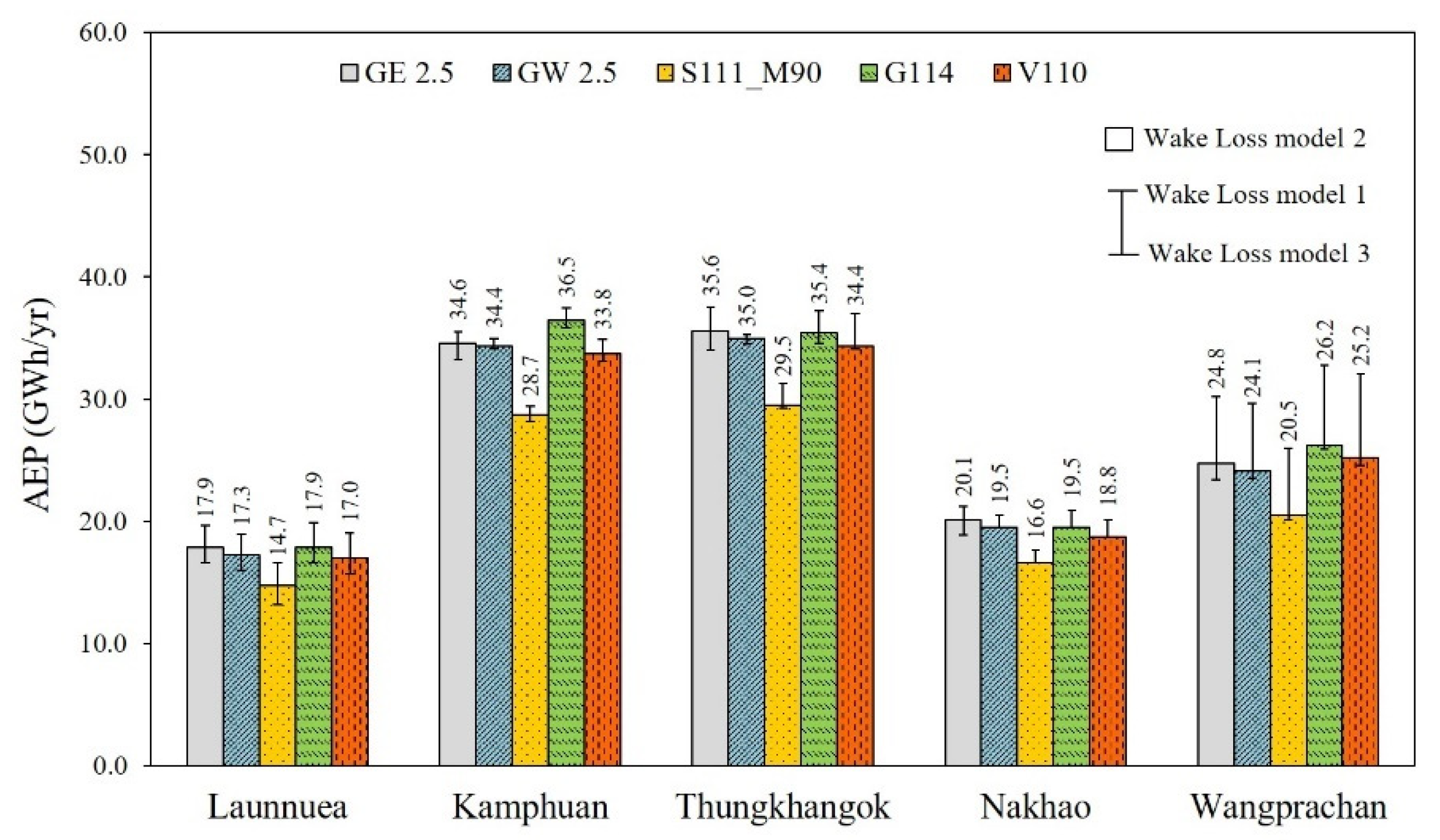 Energies 15 03025 g012 Energies 15 03025 g012