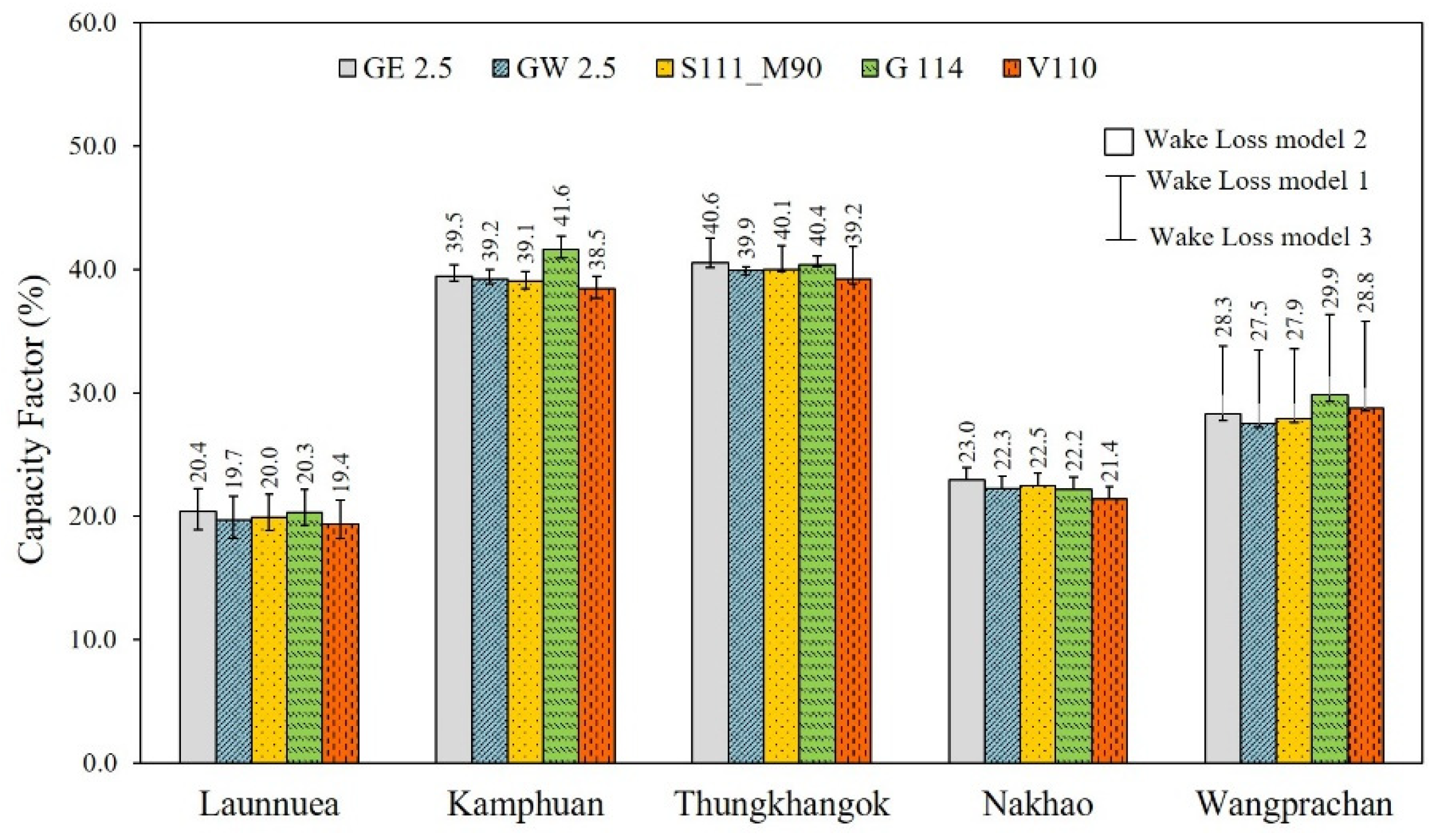Energies 15 03025 g013 Energies 15 03025 g013