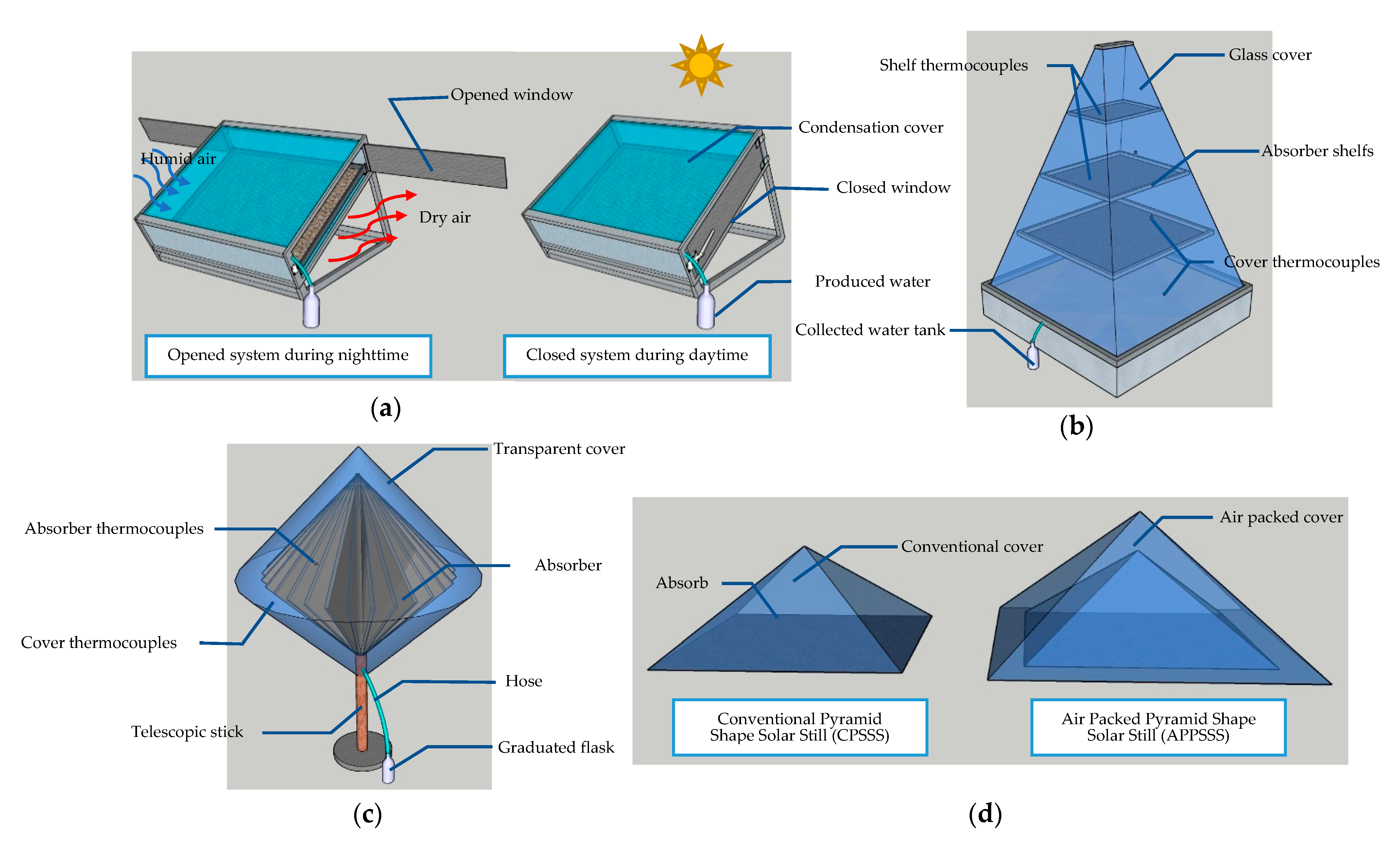 Energies 15 03026 g001 Energies 15 03026 g001