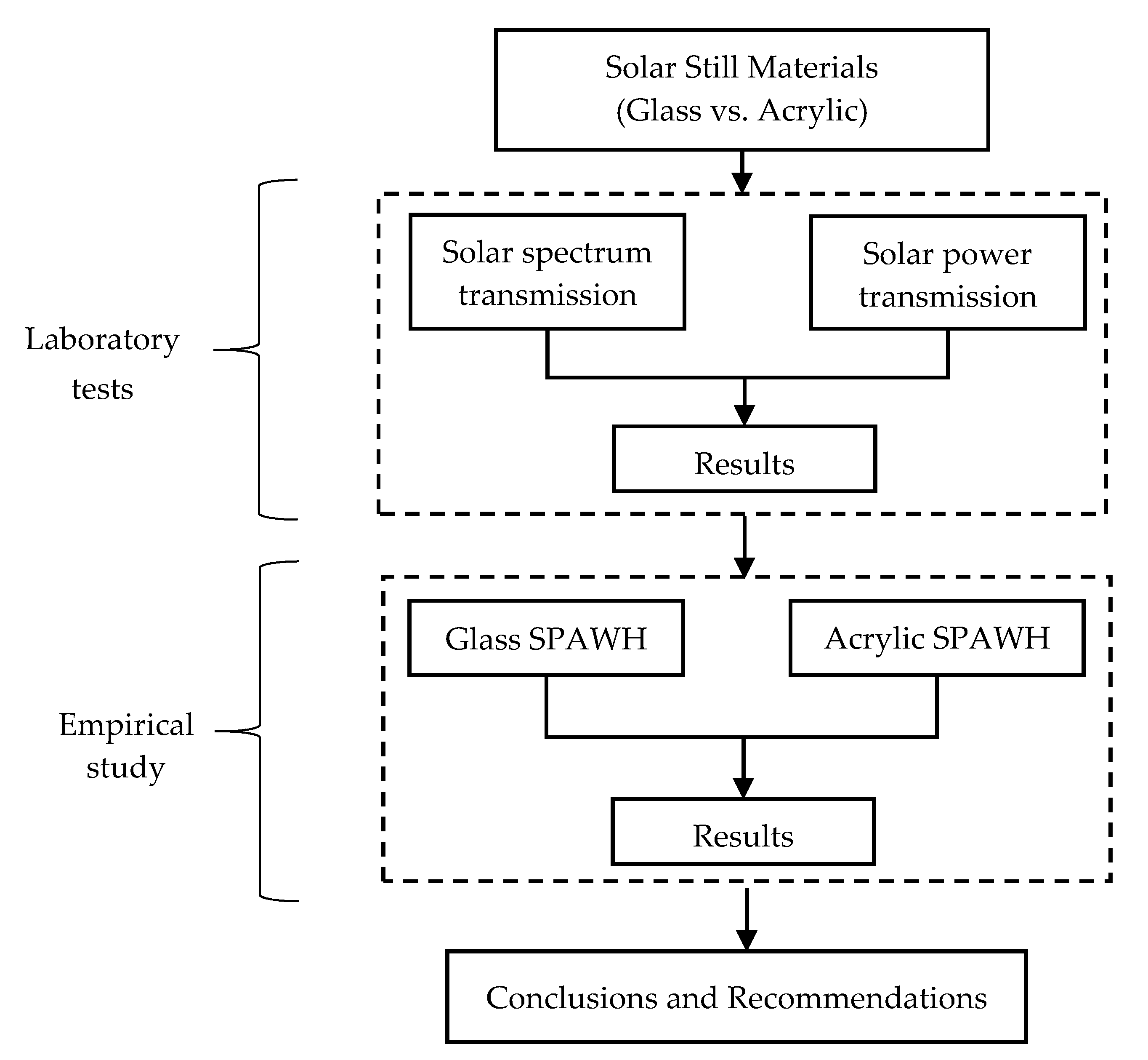 Energies 15 03026 g002 Energies 15 03026 g002