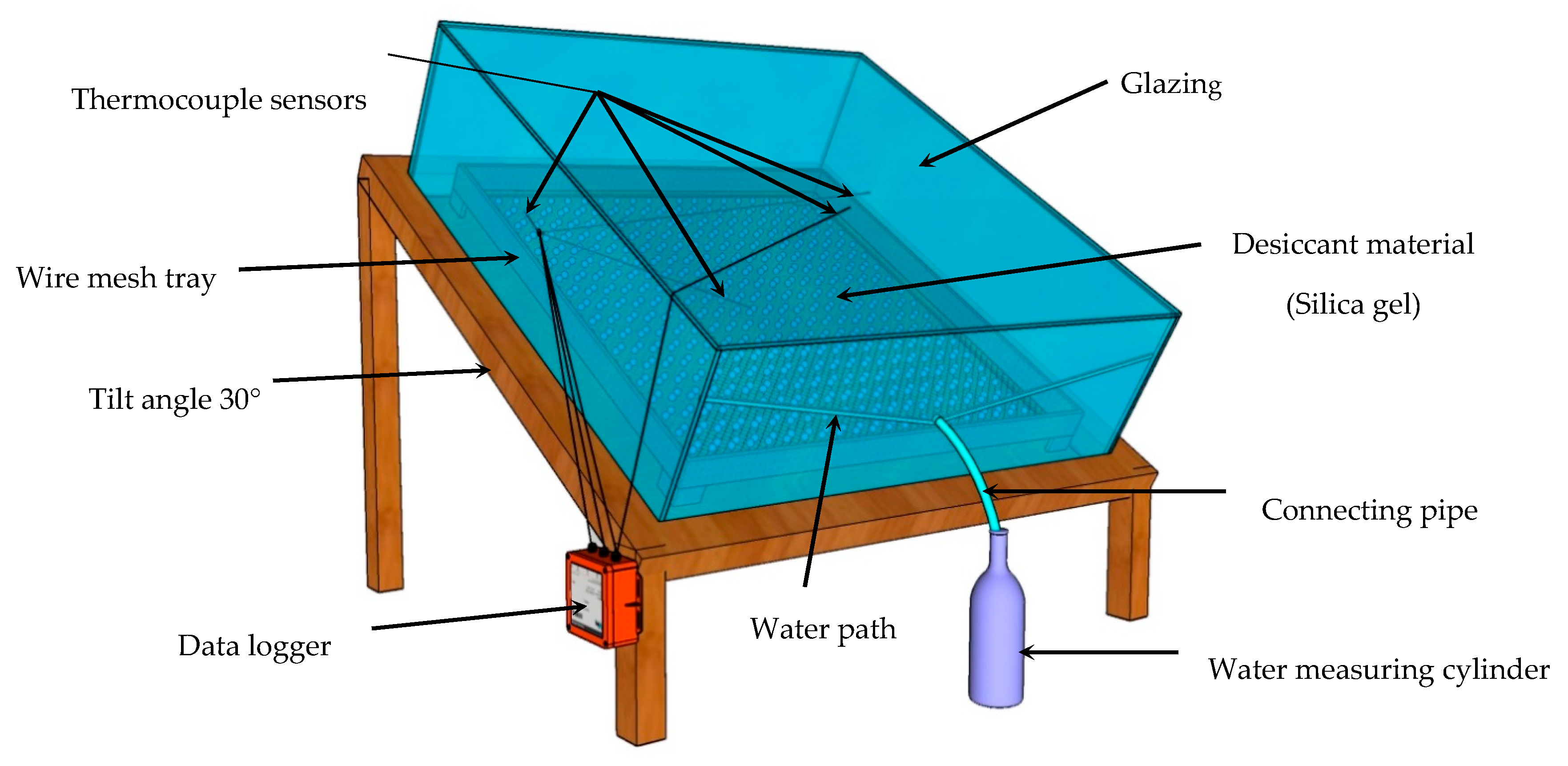 Energies 15 03026 g005 Energies 15 03026 g005