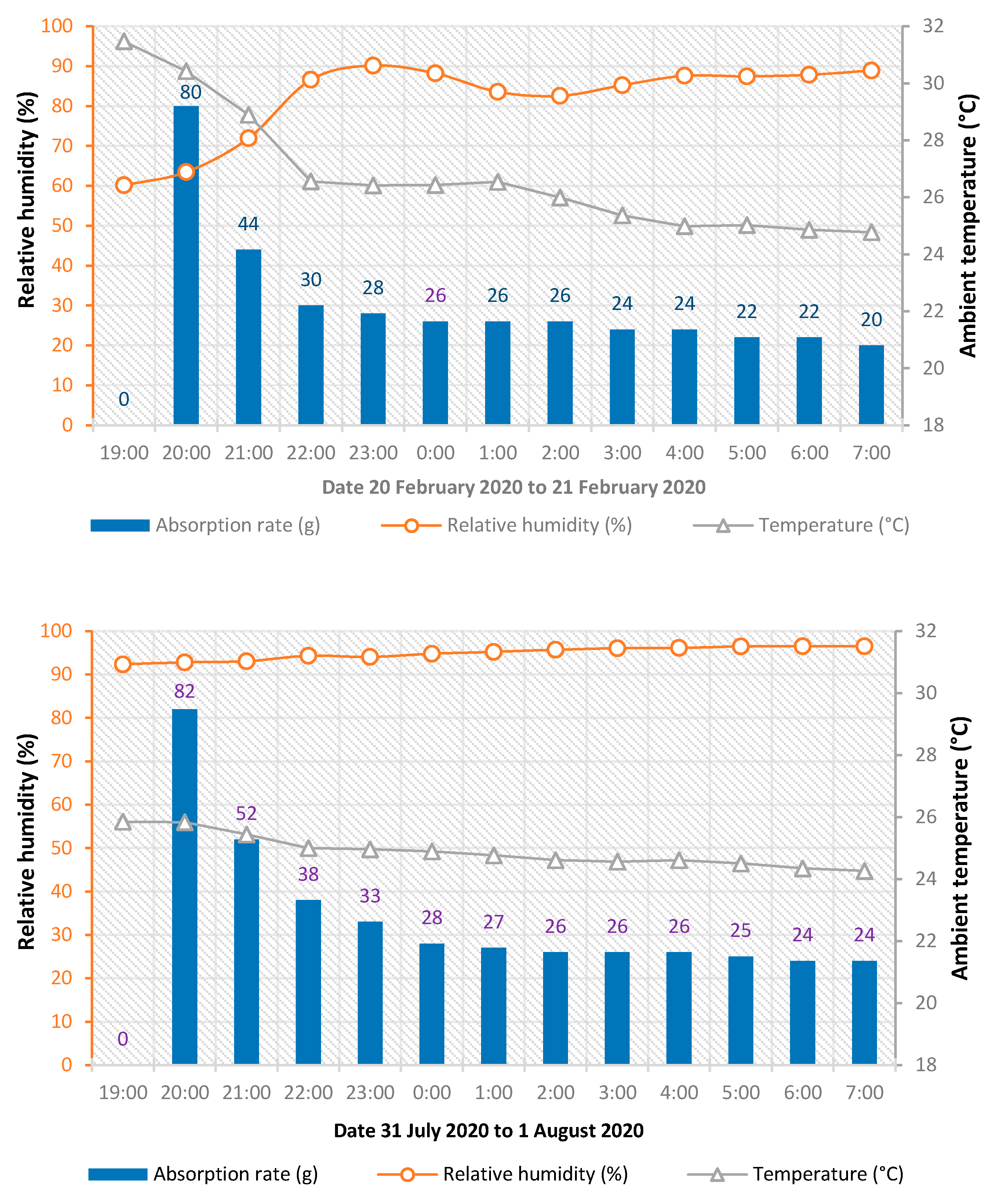 Energies 15 03026 g009 Energies 15 03026 g009