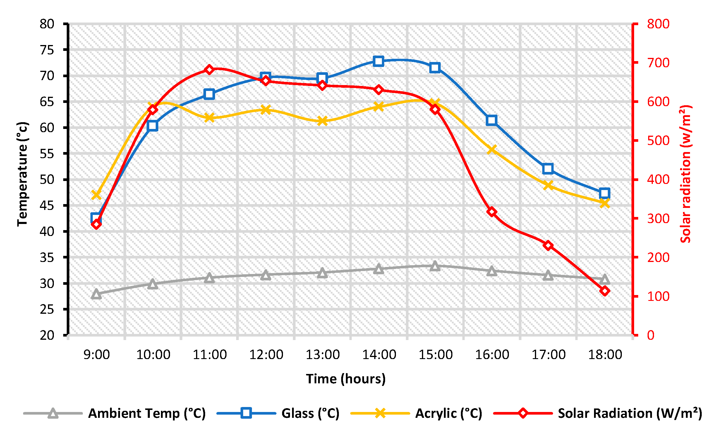 Energies 15 03026 g011 Energies 15 03026 g011