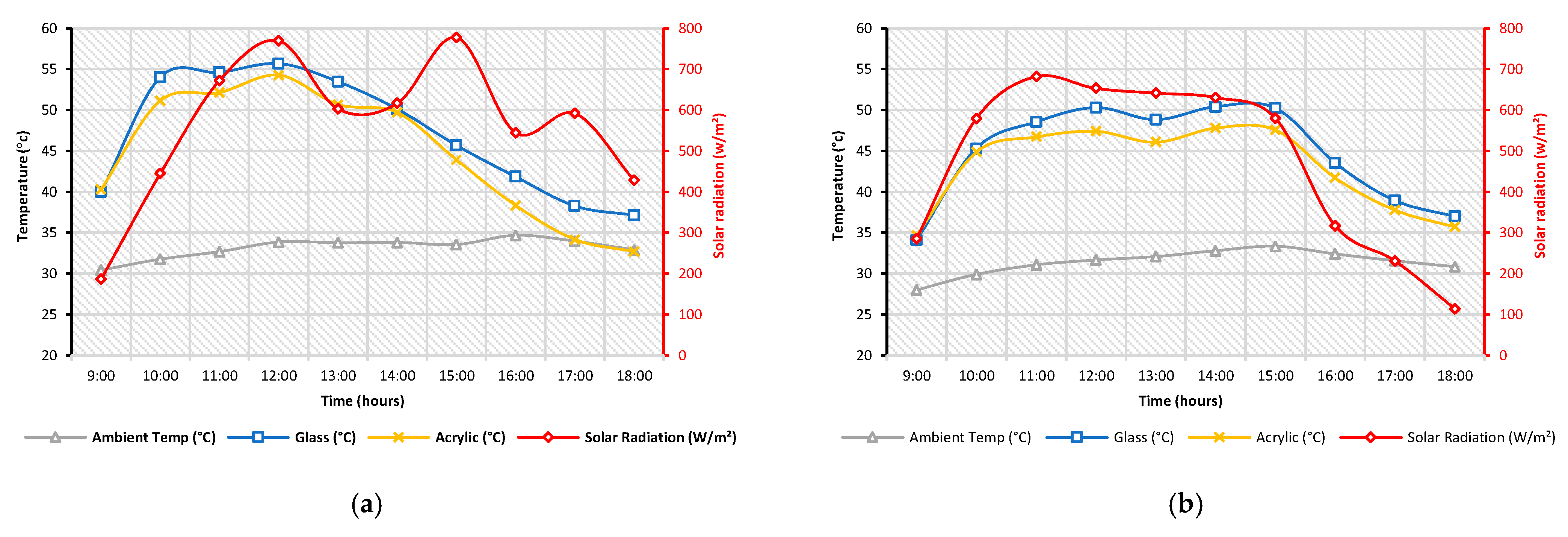 Energies 15 03026 g012 Energies 15 03026 g012
