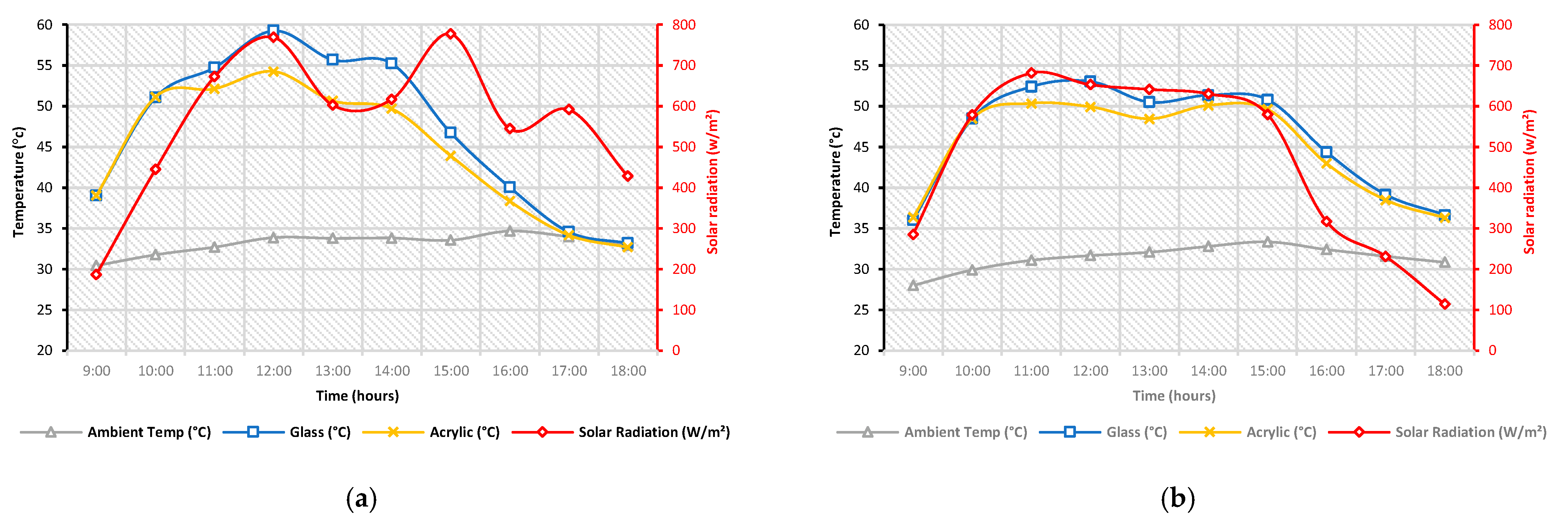 Energies 15 03026 g013 Energies 15 03026 g013