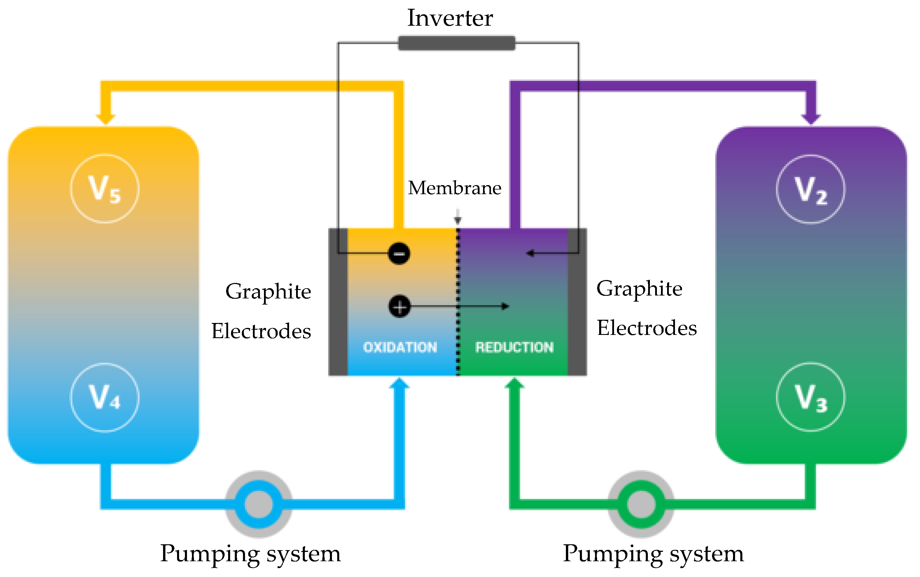 Energies 15 03027 g001 550