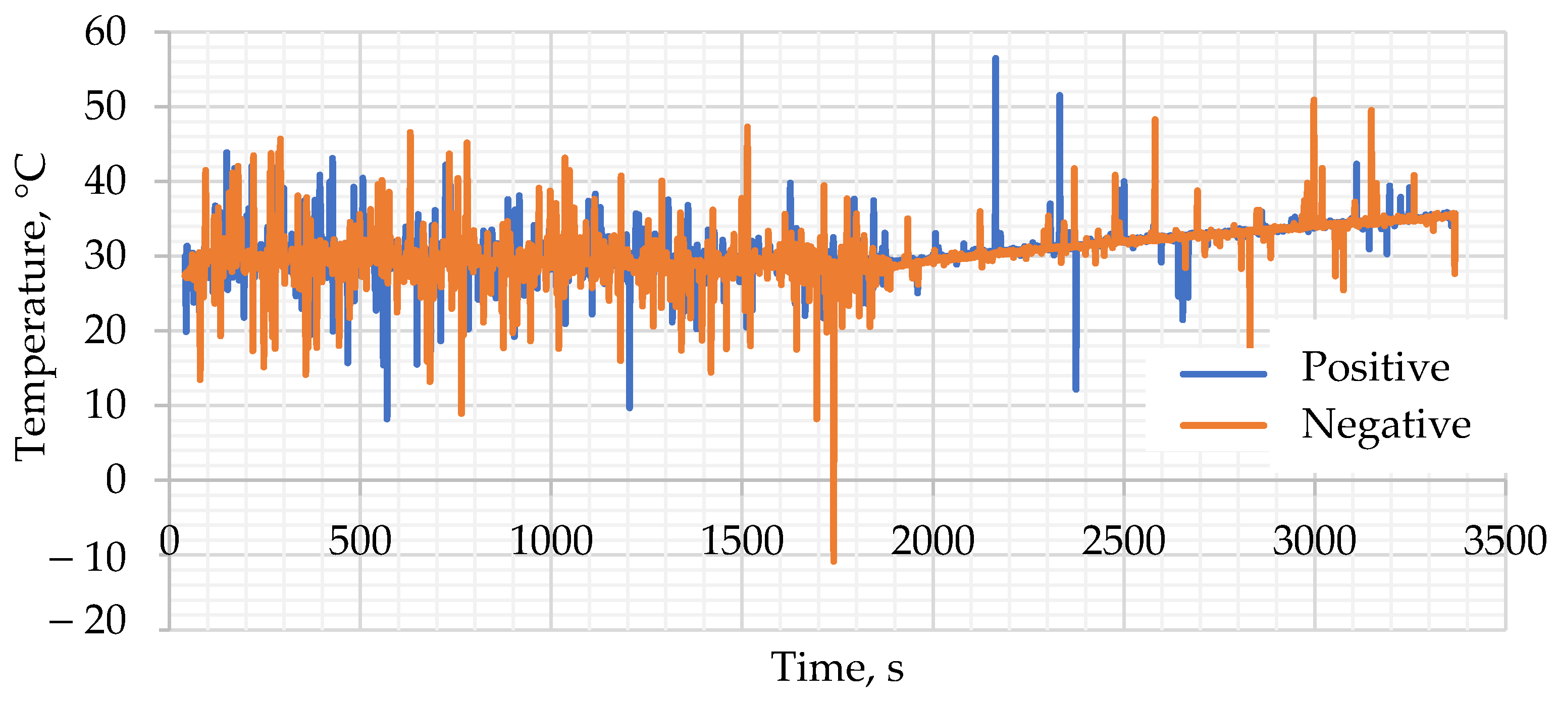 Energies 15 03027 g005 550