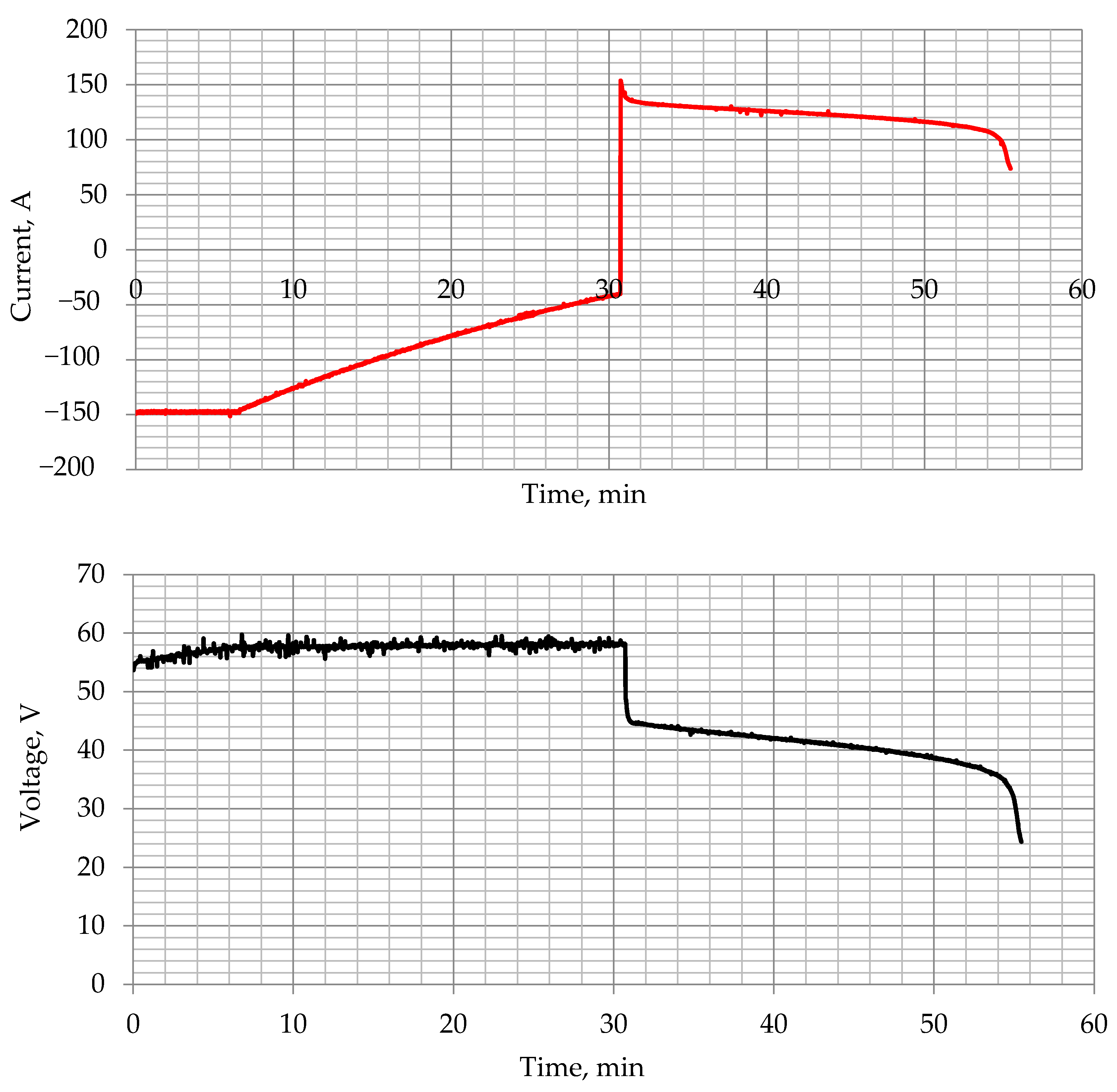 Energies 15 03027 g006 550