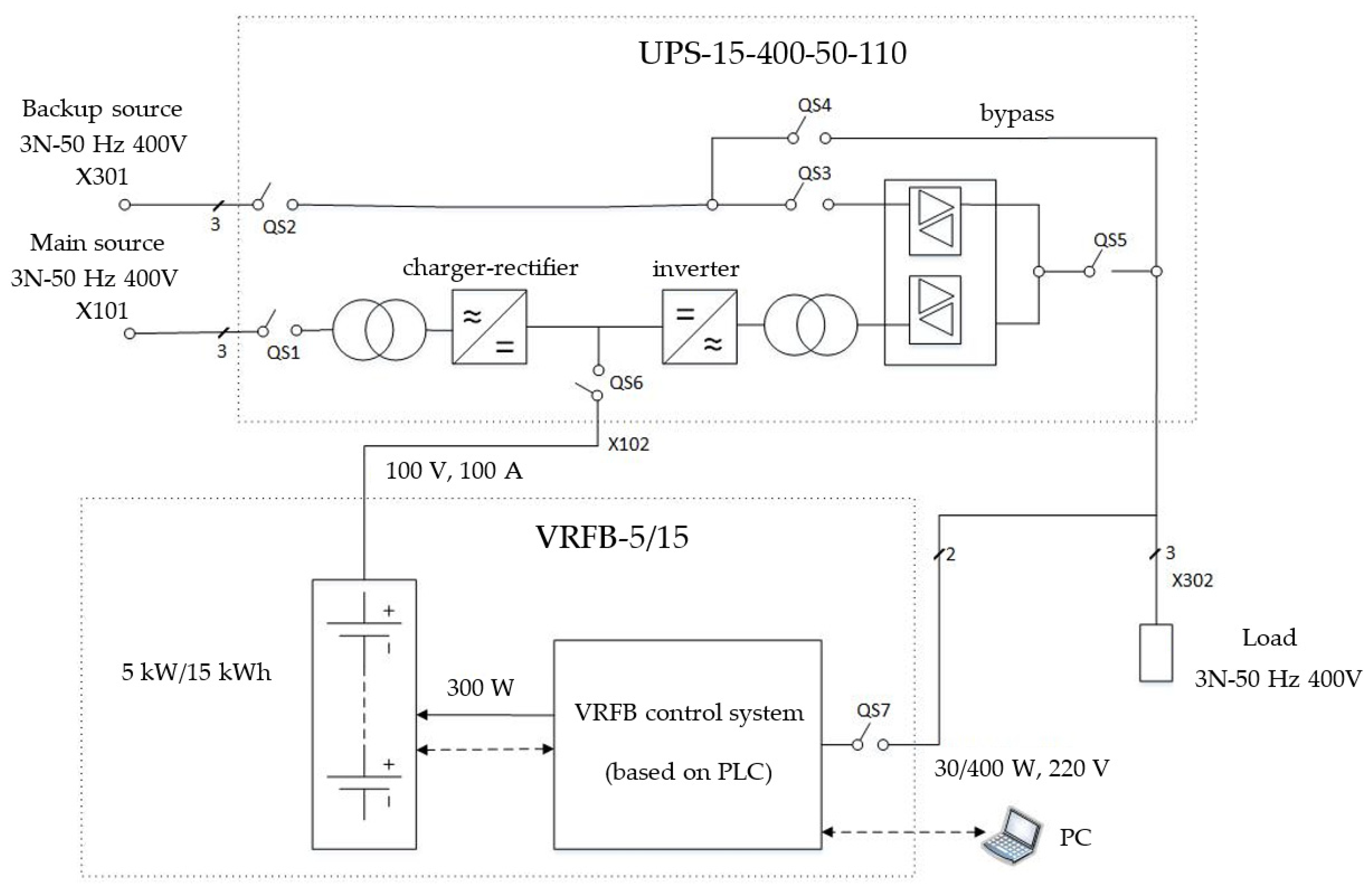 Energies 15 03027 g007 550