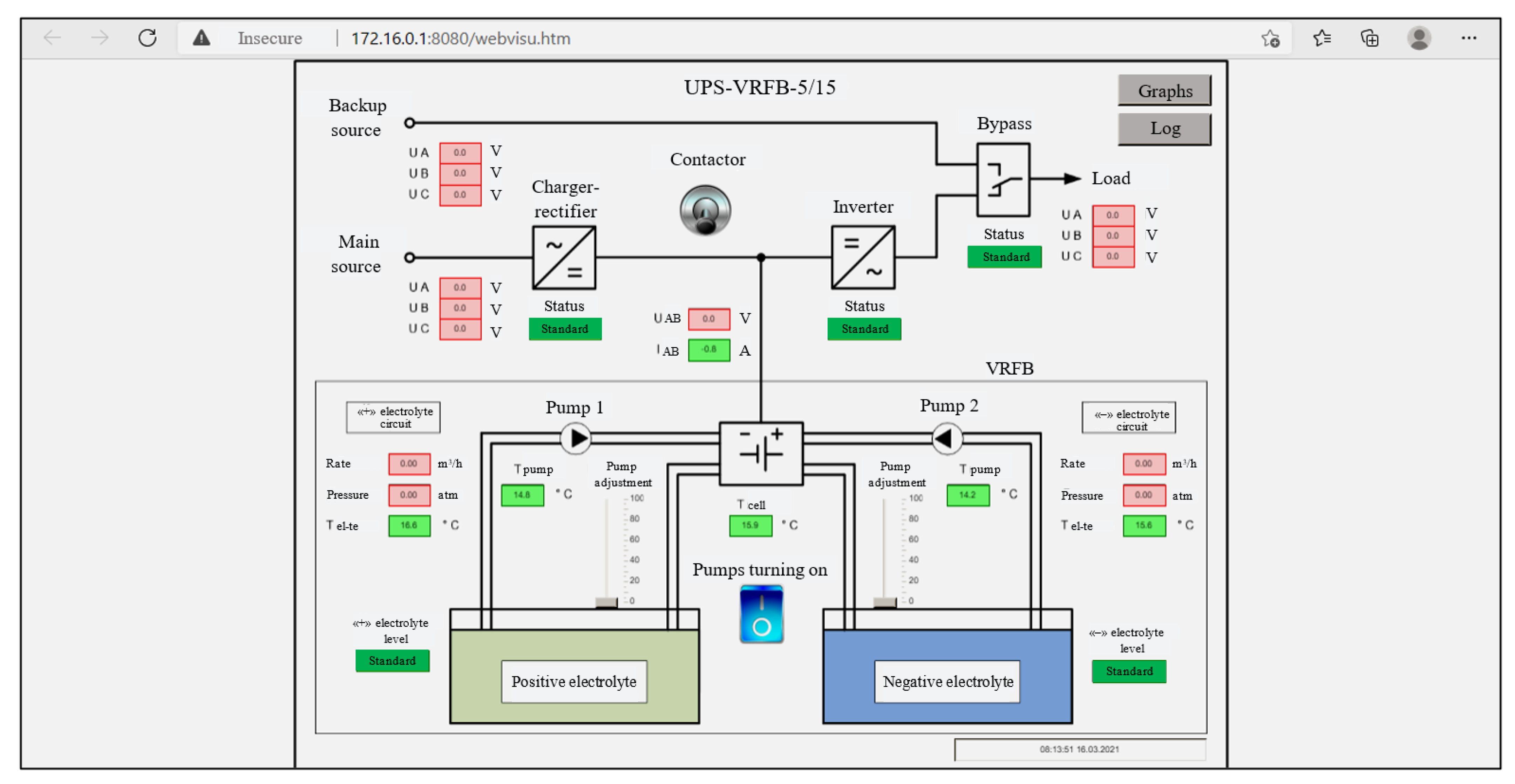 Energies 15 03027 g009 550