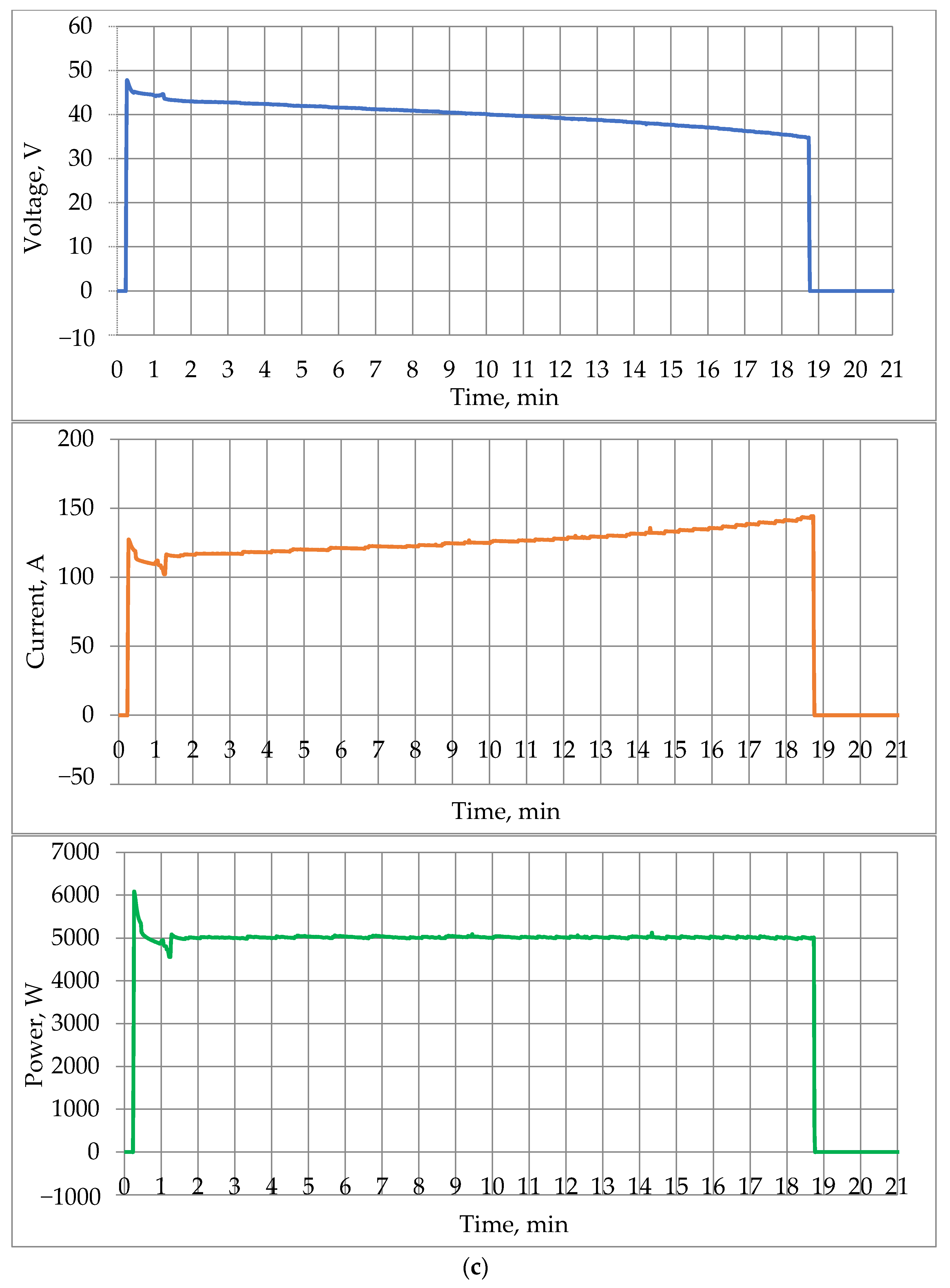 Energies 15 03027 g010c 550